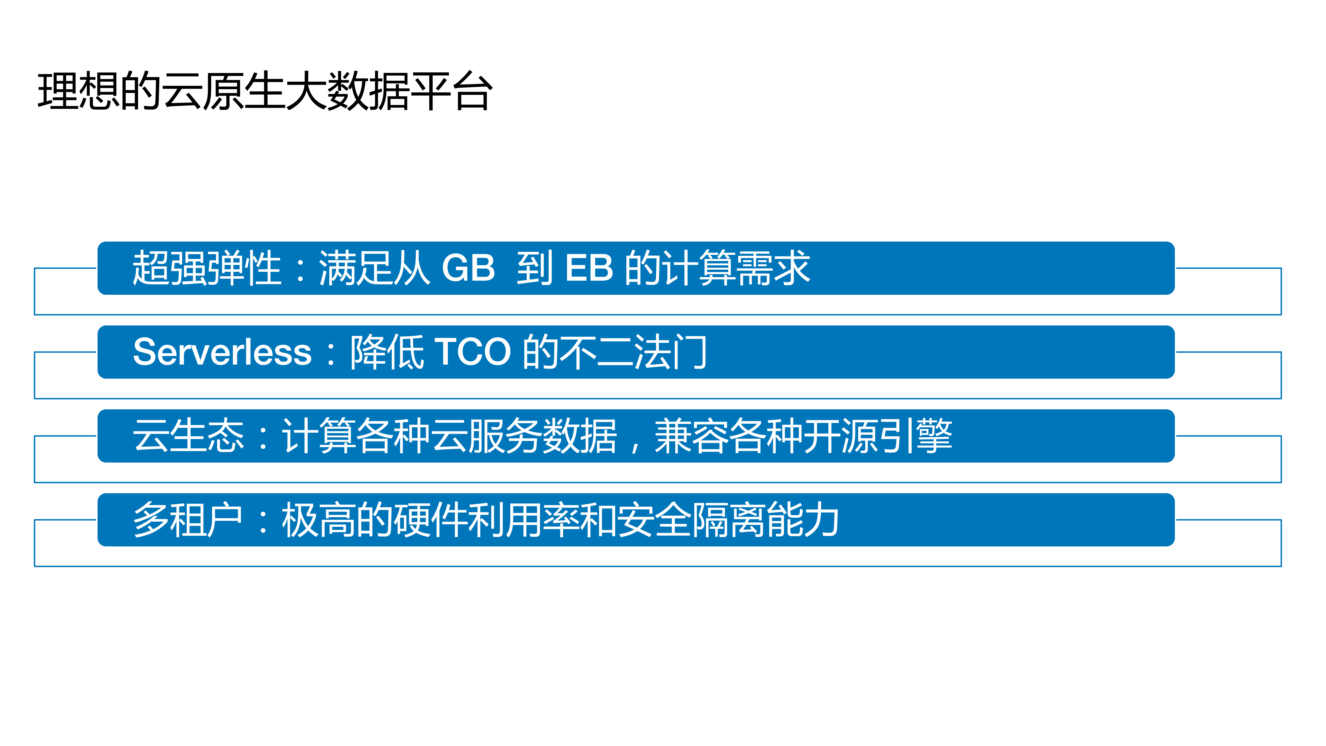 从Spark到Kubernetes+MaxCompute的云原生开源生态实践之路_ITIL之家(www.itilzj.com)_.PDF 第9页
