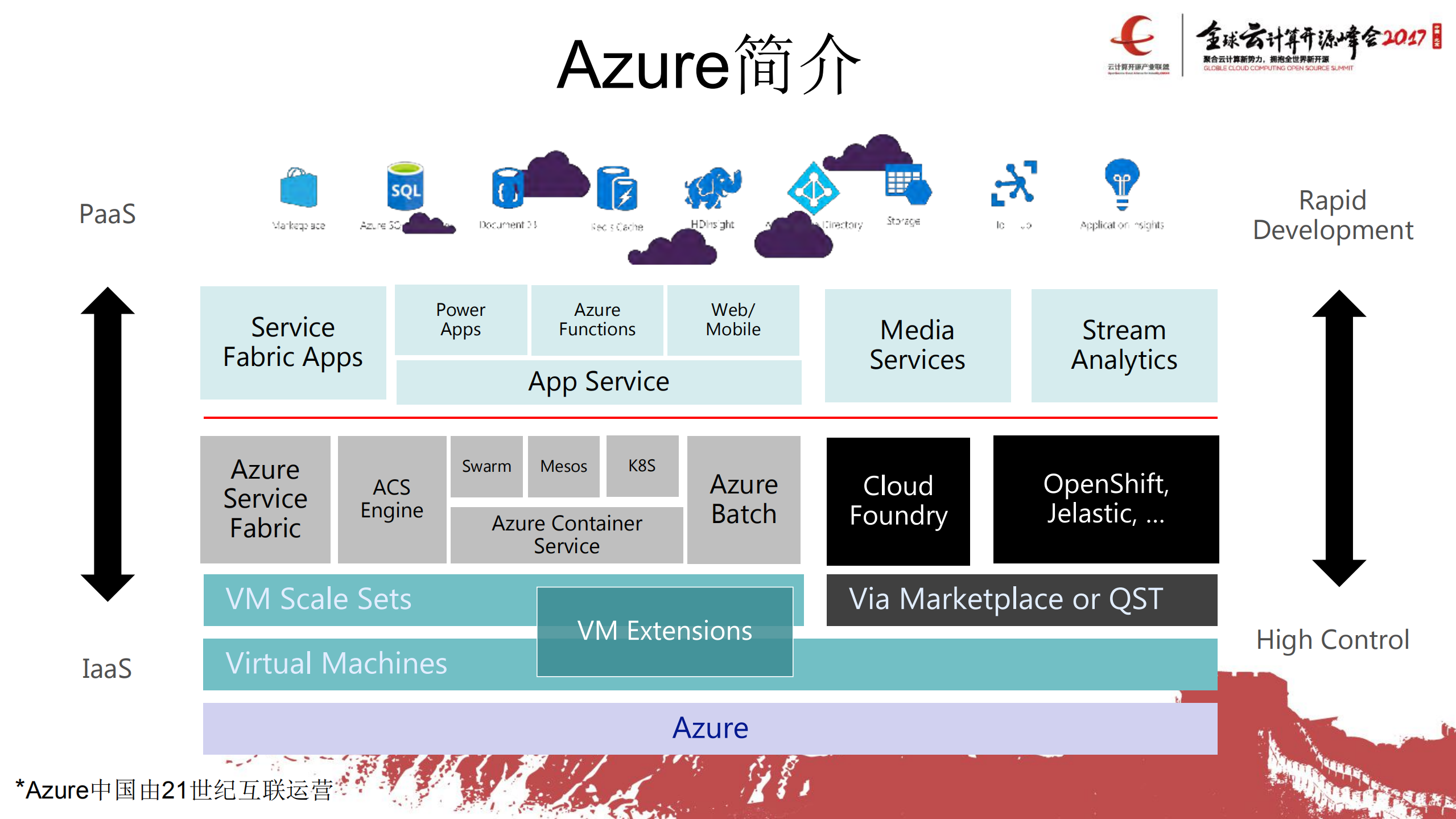从多元化的微服务支持看开放的Azure_ITIL之家(www.itilzj.com)_.PDF 第5页