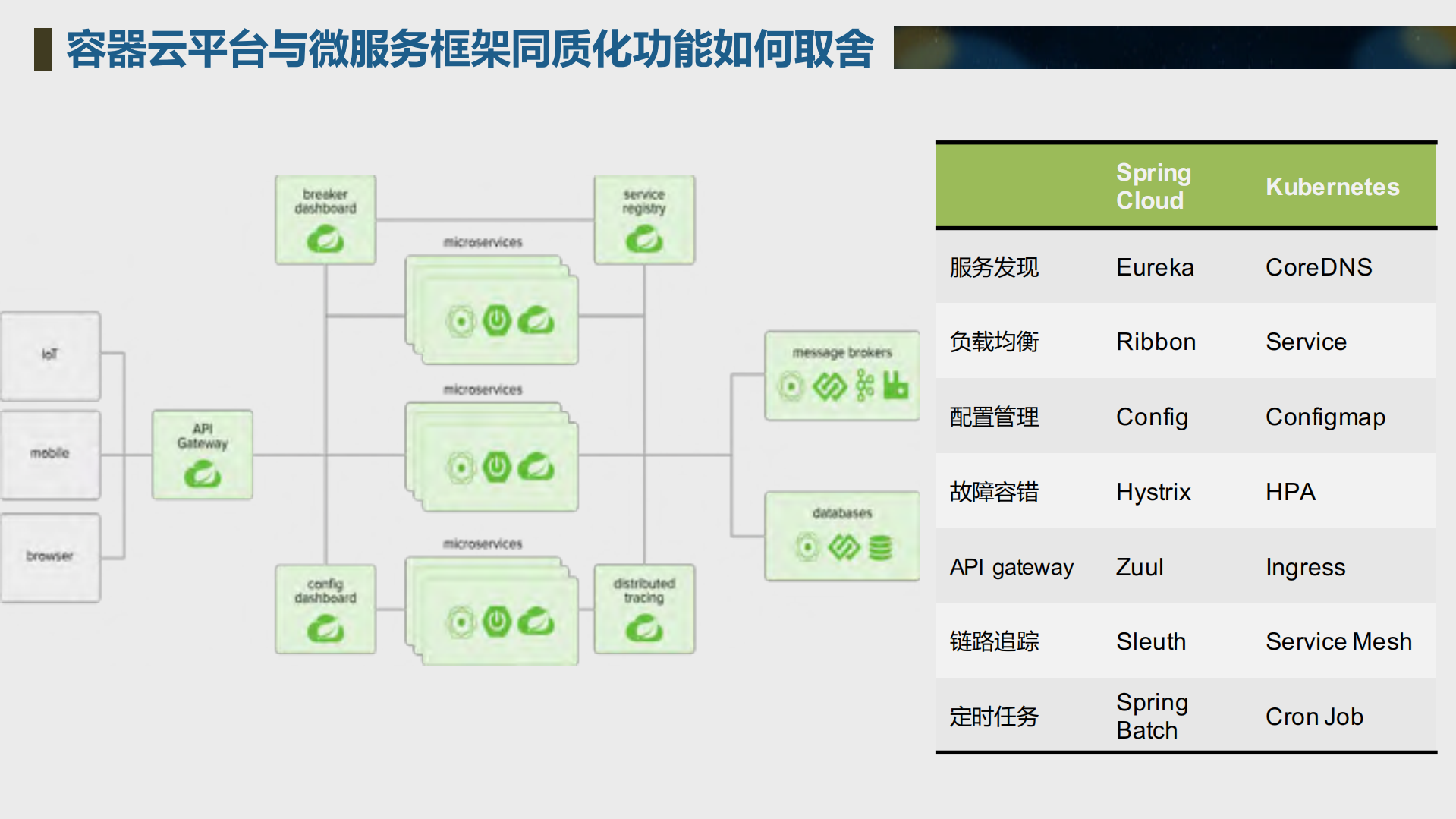 从开源第一到企业落地中国银联Kubernetes案例_ITIL之家(www.itilzj.com)_.PDF 第4页