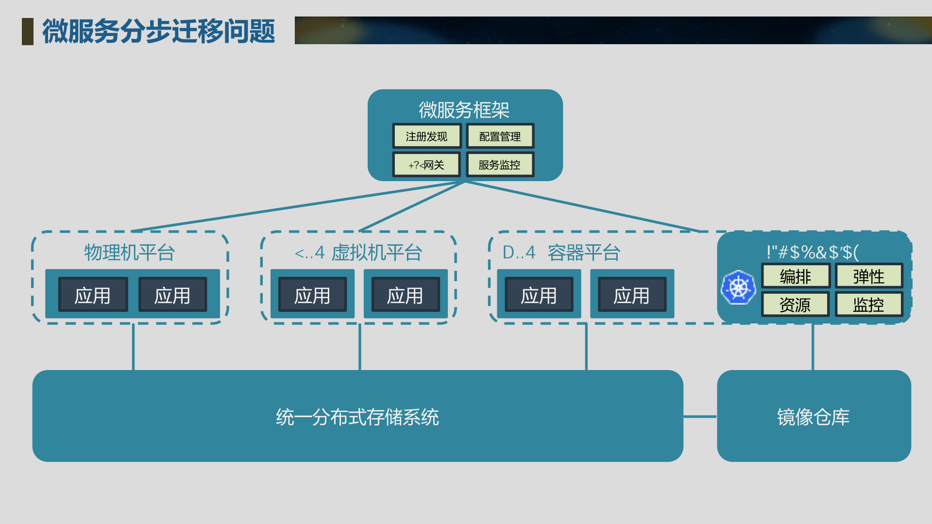 从开源第一到企业落地中国银联Kubernetes案例_ITIL之家(www.itilzj.com)_.PDF 第5页