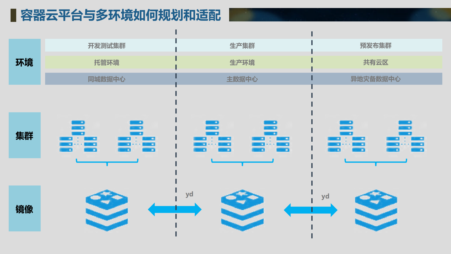 从开源第一到企业落地中国银联Kubernetes案例_ITIL之家(www.itilzj.com)_.PDF 第6页
