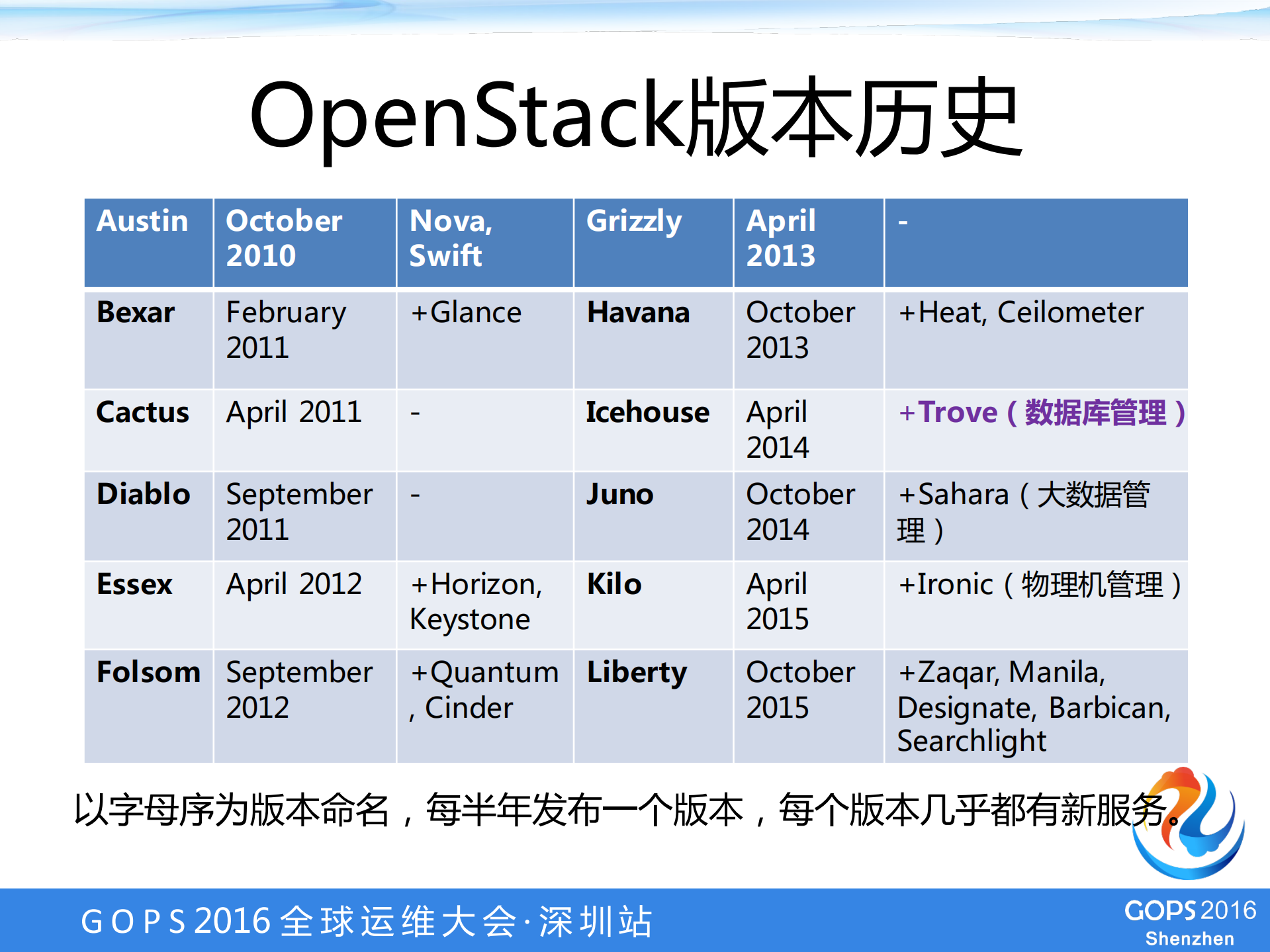 从云计算到云数据库_ITIL之家(www.itilzj.com)_.PDF 第6页