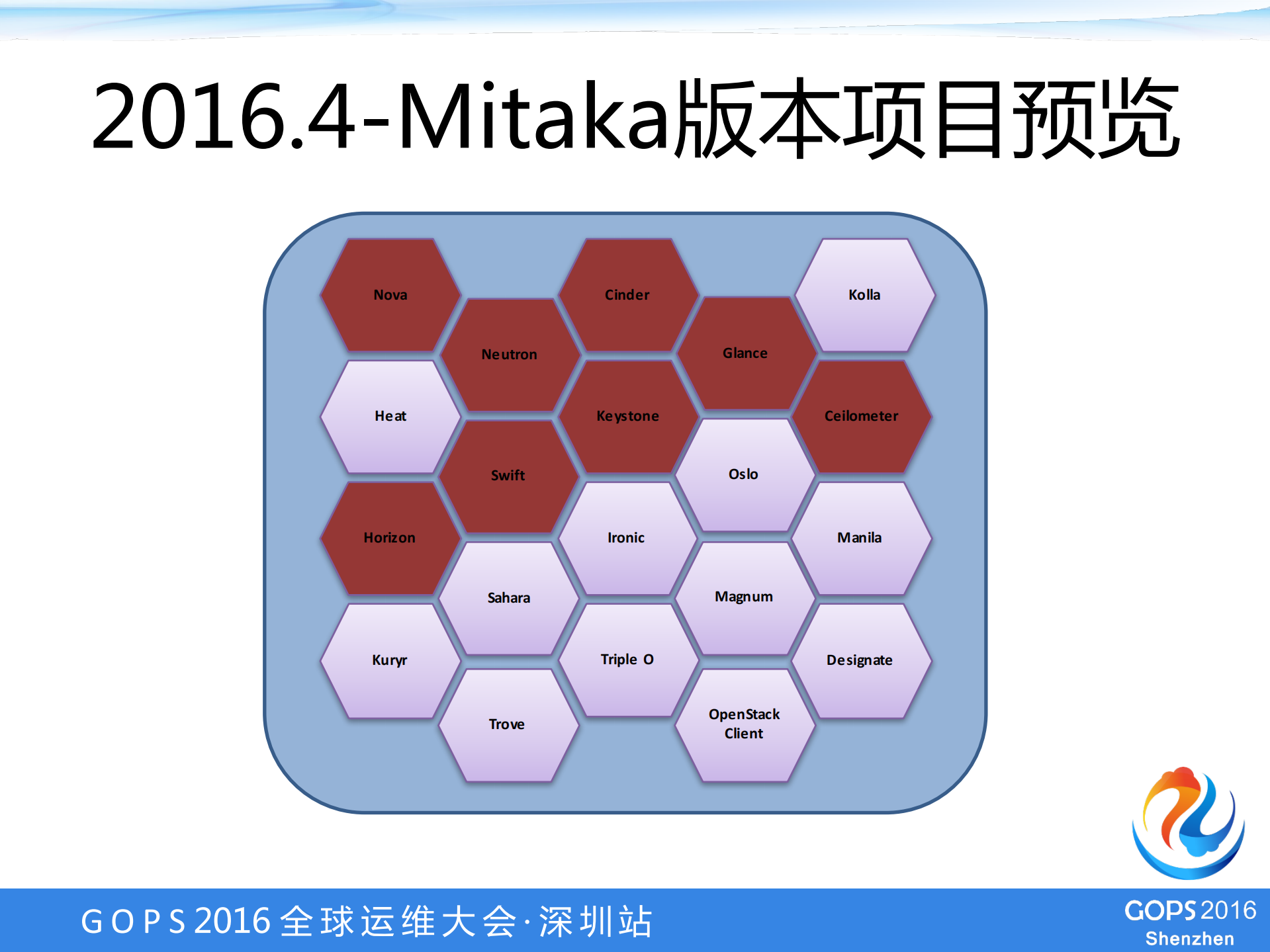 从云计算到云数据库_ITIL之家(www.itilzj.com)_.PDF 第7页