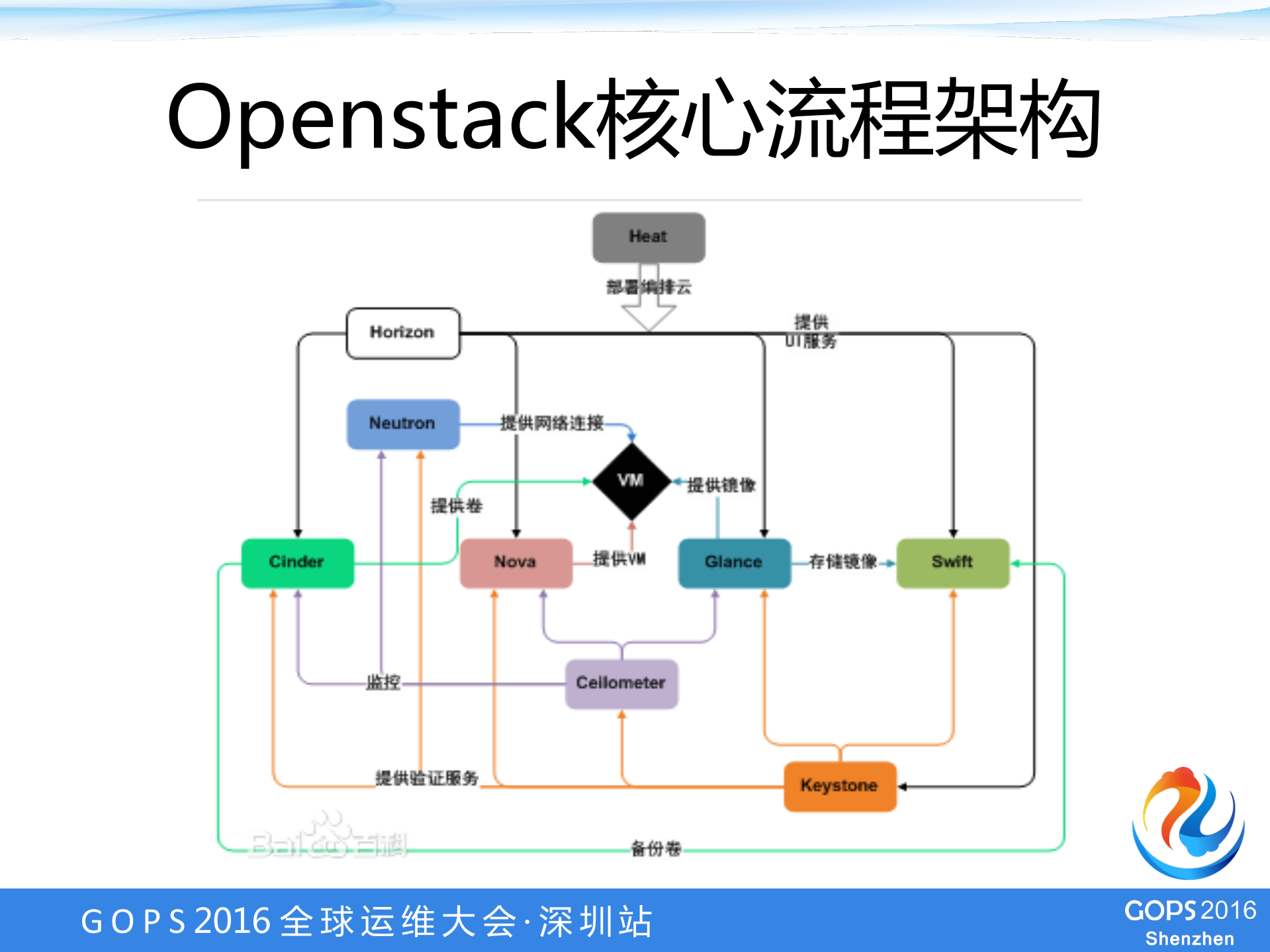 从云计算到云数据库_ITIL之家(www.itilzj.com)_.PDF 第8页