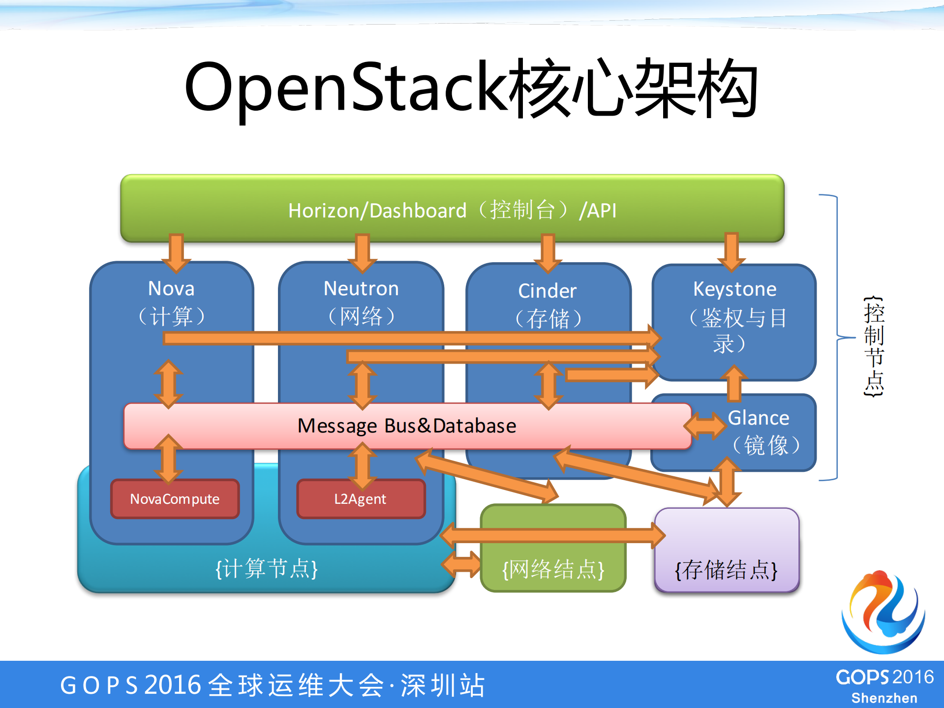从云计算到云数据库_ITIL之家(www.itilzj.com)_.PDF 第9页