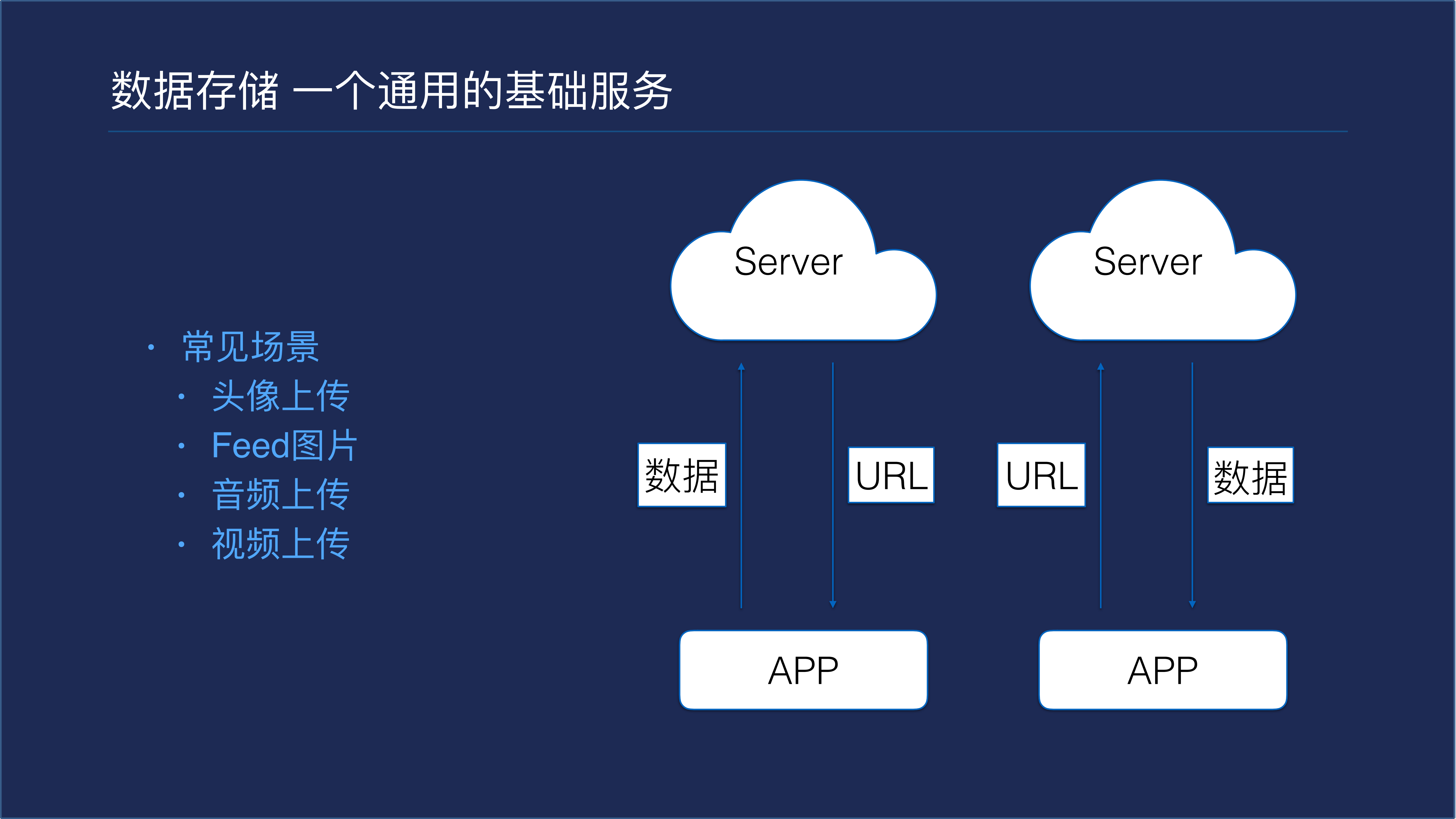 打造云存储服务移动数据存储与分发_ITIL之家(www.itilzj.com)_.PDF 第3页