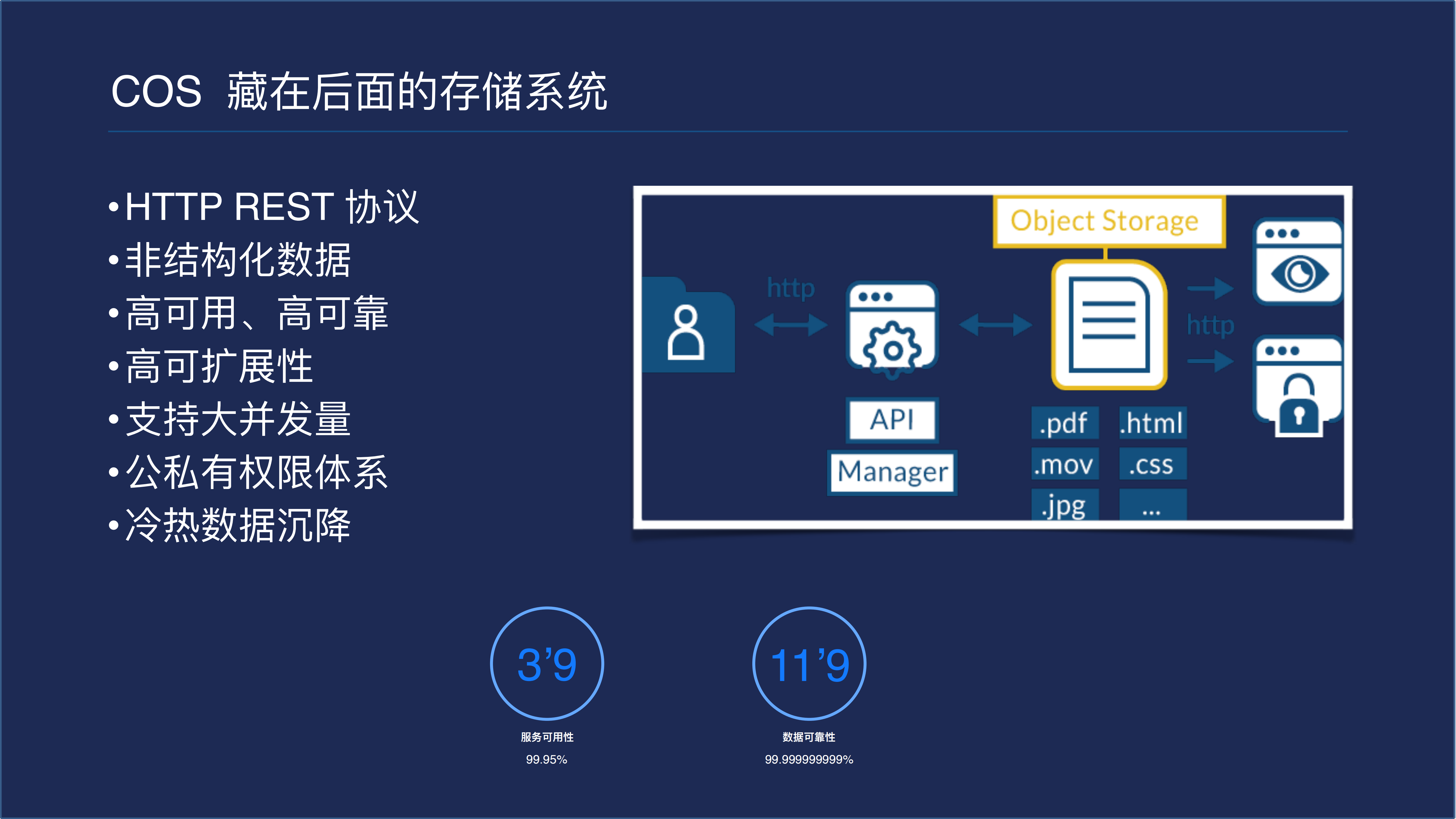 打造云存储服务移动数据存储与分发_ITIL之家(www.itilzj.com)_.PDF 第5页