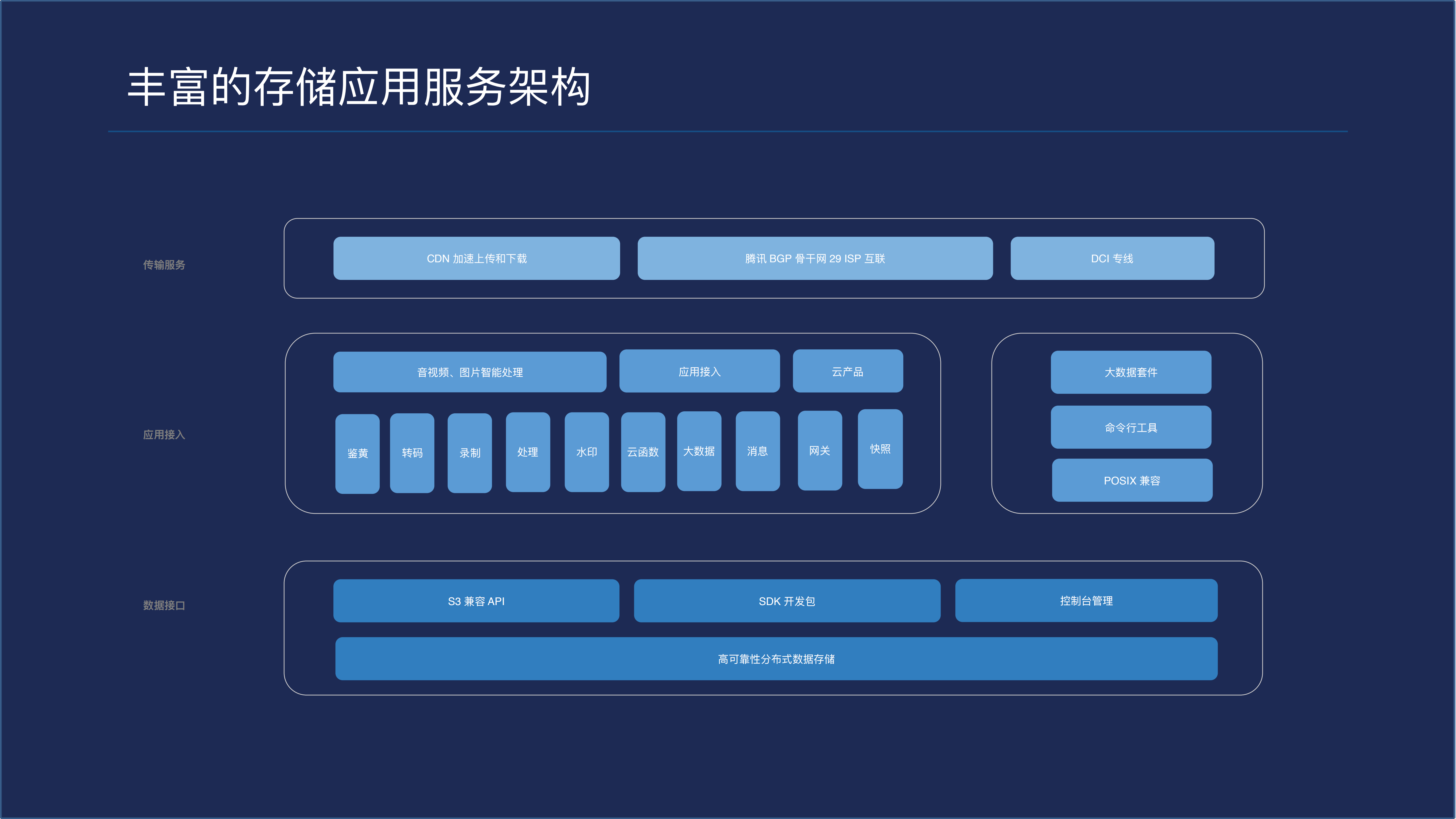 打造云存储服务移动数据存储与分发_ITIL之家(www.itilzj.com)_.PDF 第6页