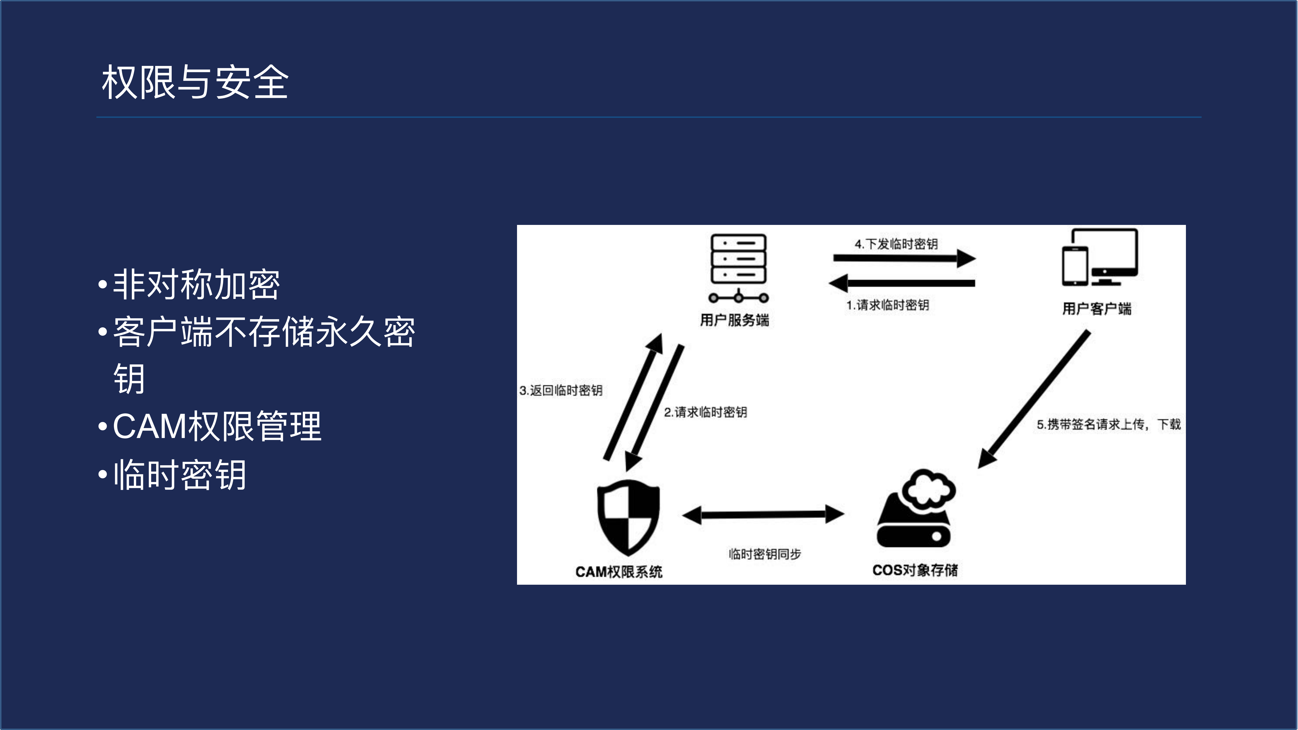 打造云存储服务移动数据存储与分发_ITIL之家(www.itilzj.com)_.PDF 第7页