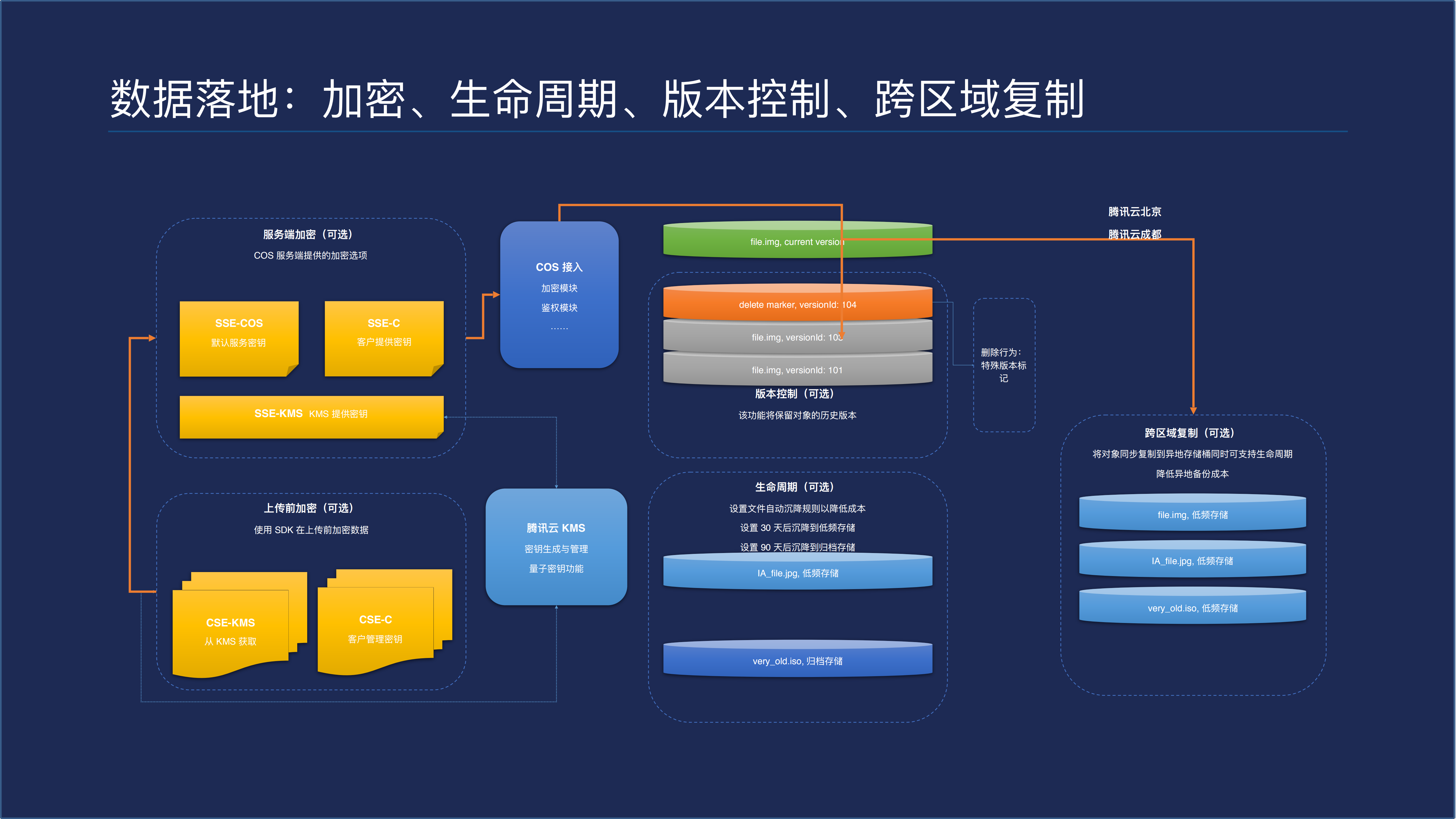 打造云存储服务移动数据存储与分发_ITIL之家(www.itilzj.com)_.PDF 第9页