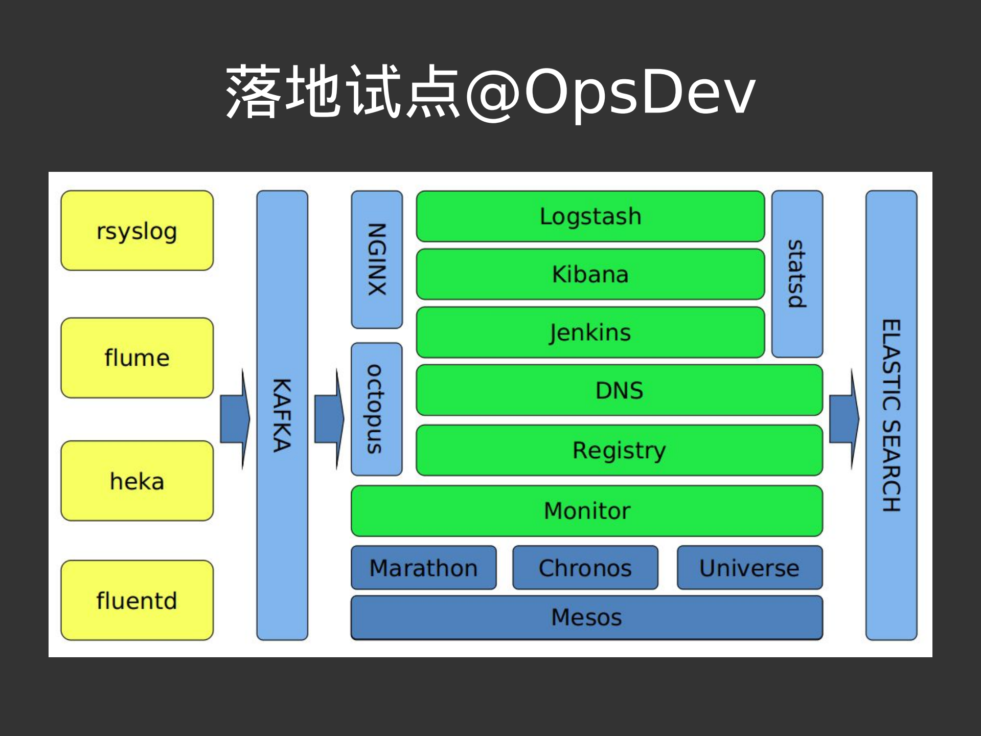 大规模Mesos&Docker在去哪儿网的最佳实践_ITIL之家(www.itilzj.com)_.PDF 第6页