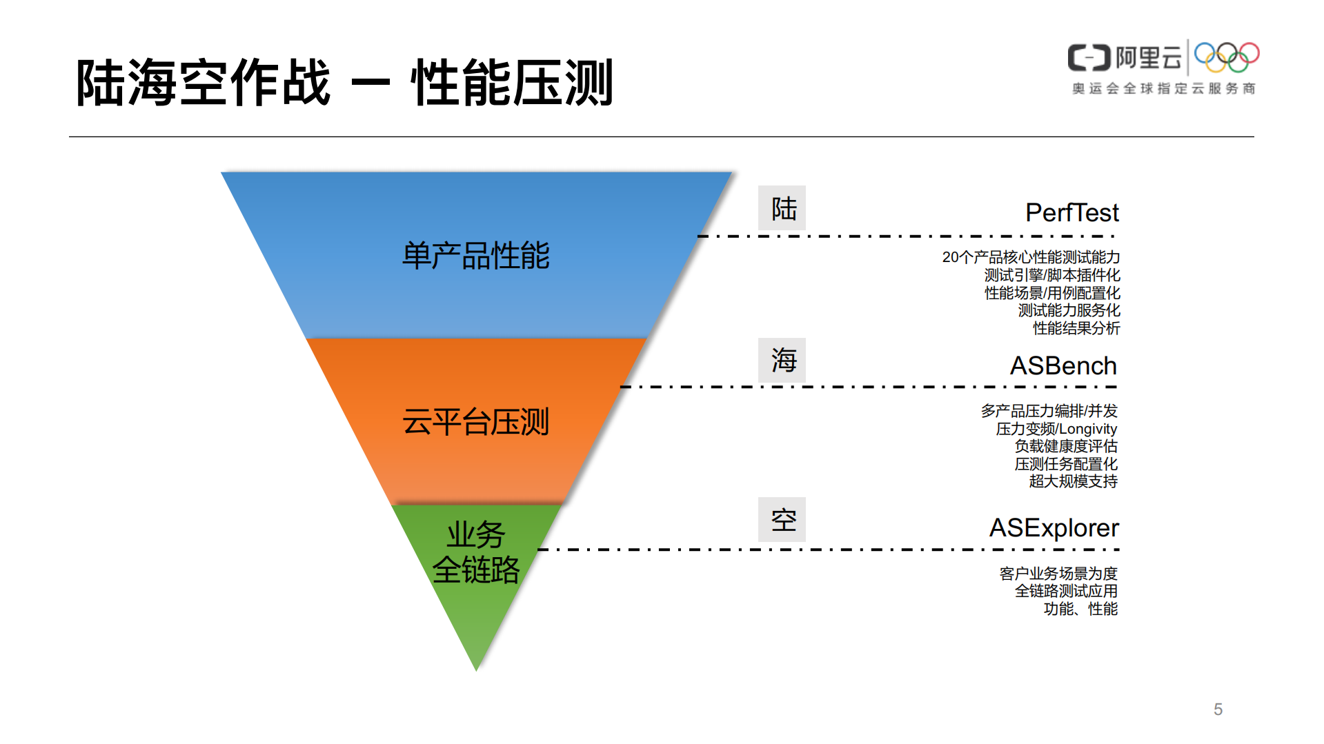 大规模原生云质量保障浅析_ITIL之家(www.itilzj.com)_.PDF 第5页