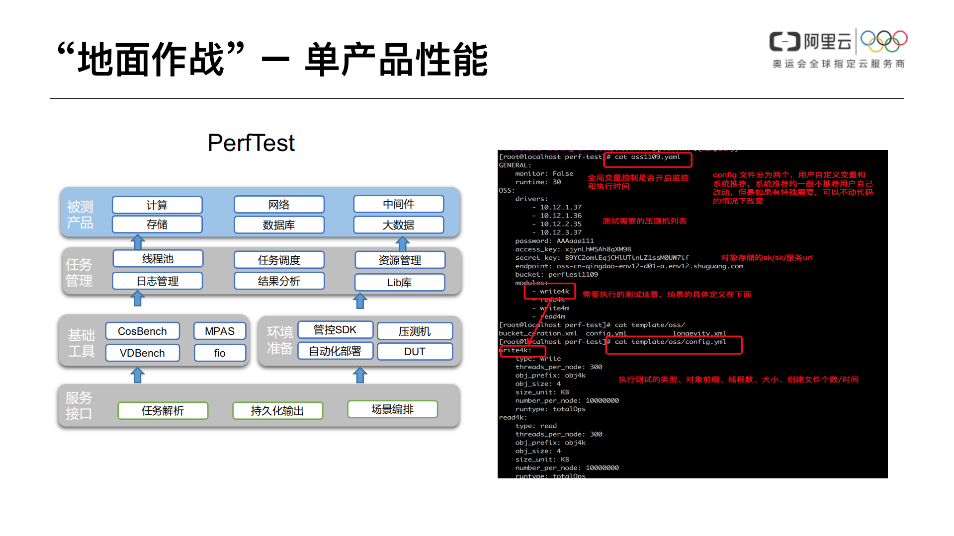 大规模原生云质量保障浅析_ITIL之家(www.itilzj.com)_.PDF 第6页