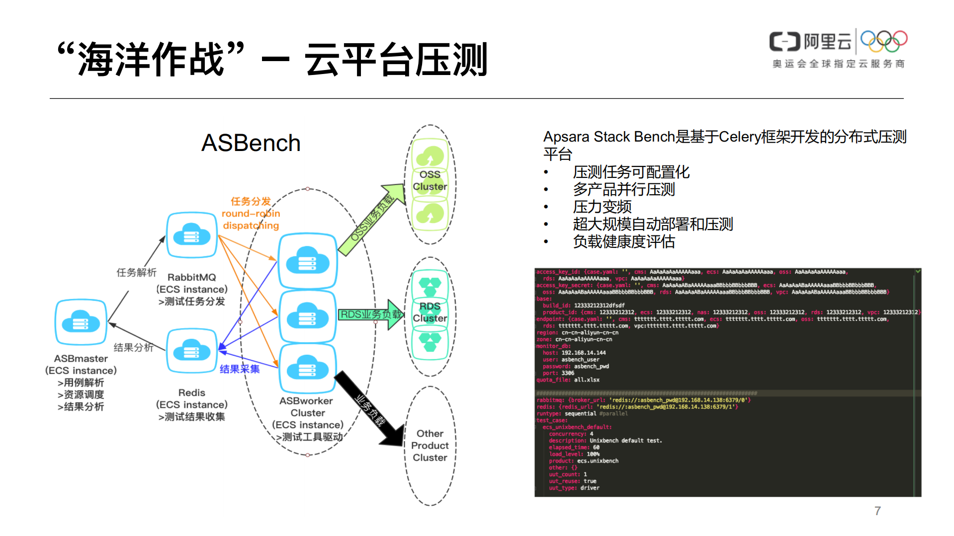 大规模原生云质量保障浅析_ITIL之家(www.itilzj.com)_.PDF 第7页