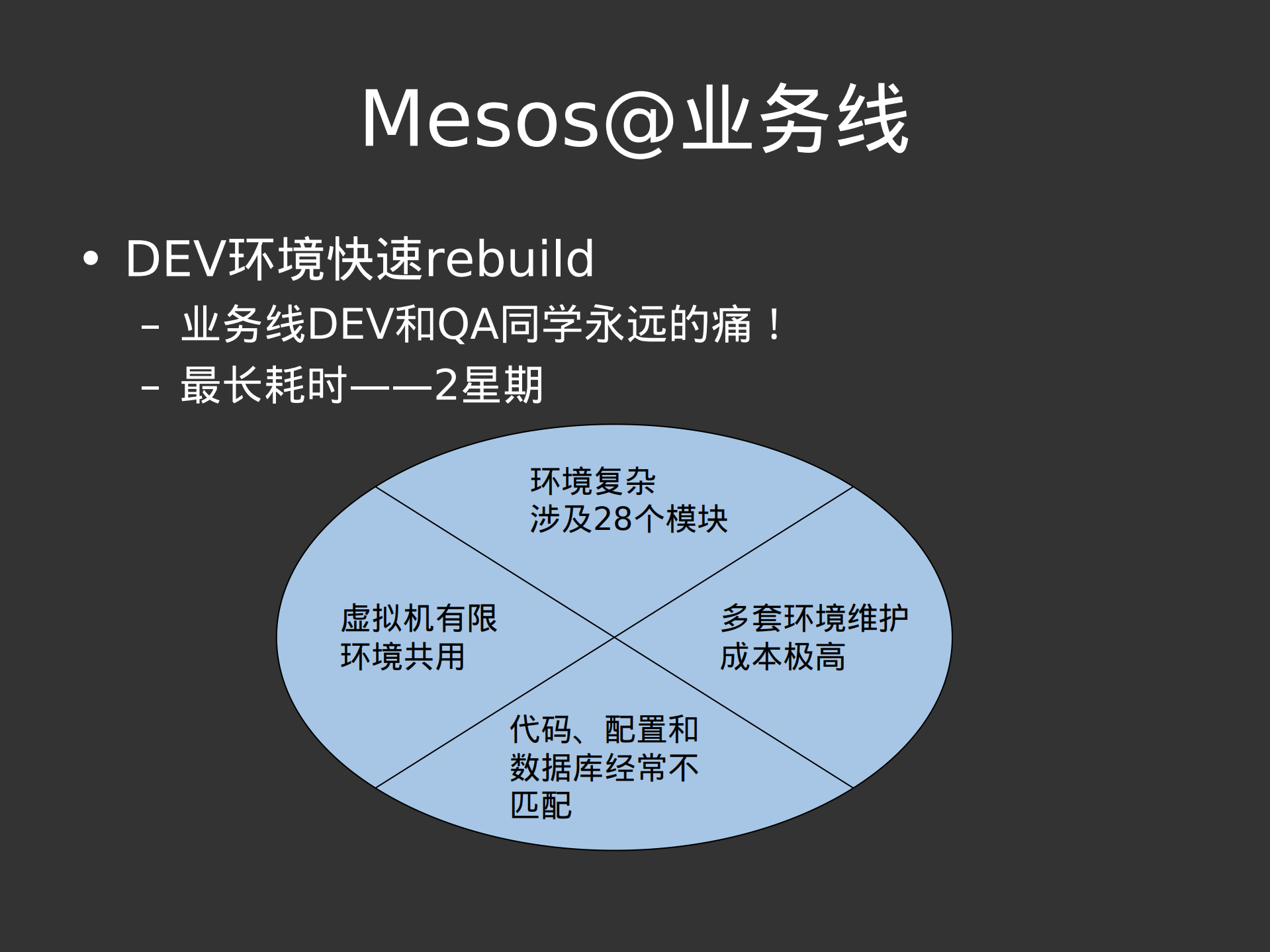大规模Mesos&Docker在去哪儿网的最佳实践_ITIL之家(www.itilzj.com)_.PDF 第10页