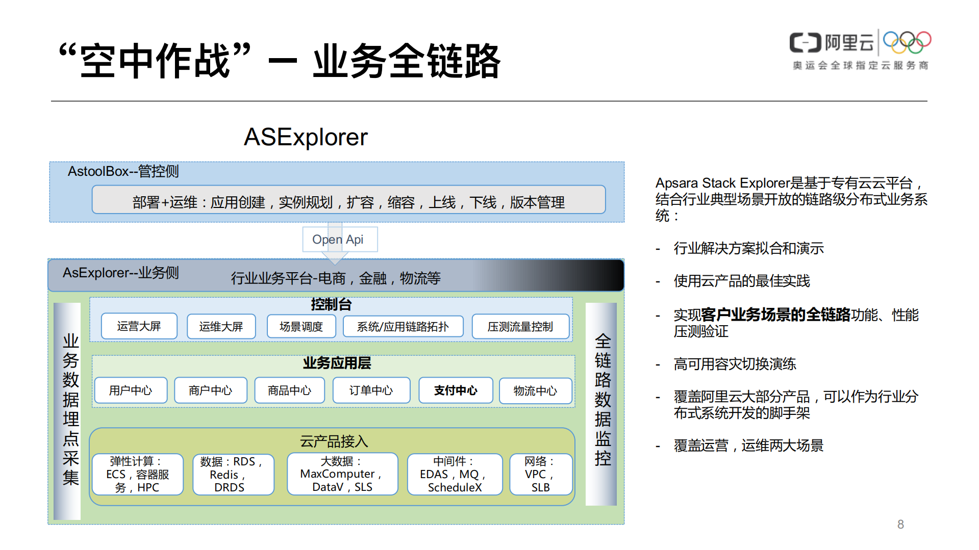 大规模原生云质量保障浅析_ITIL之家(www.itilzj.com)_.PDF 第8页