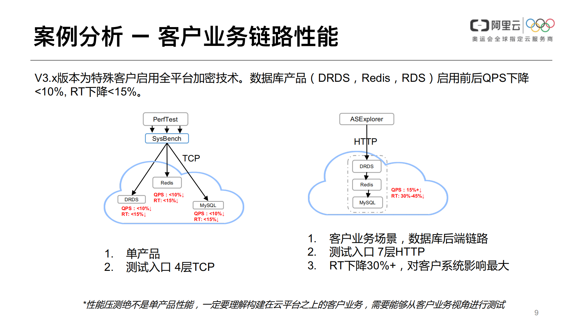 大规模原生云质量保障浅析_ITIL之家(www.itilzj.com)_.PDF 第9页