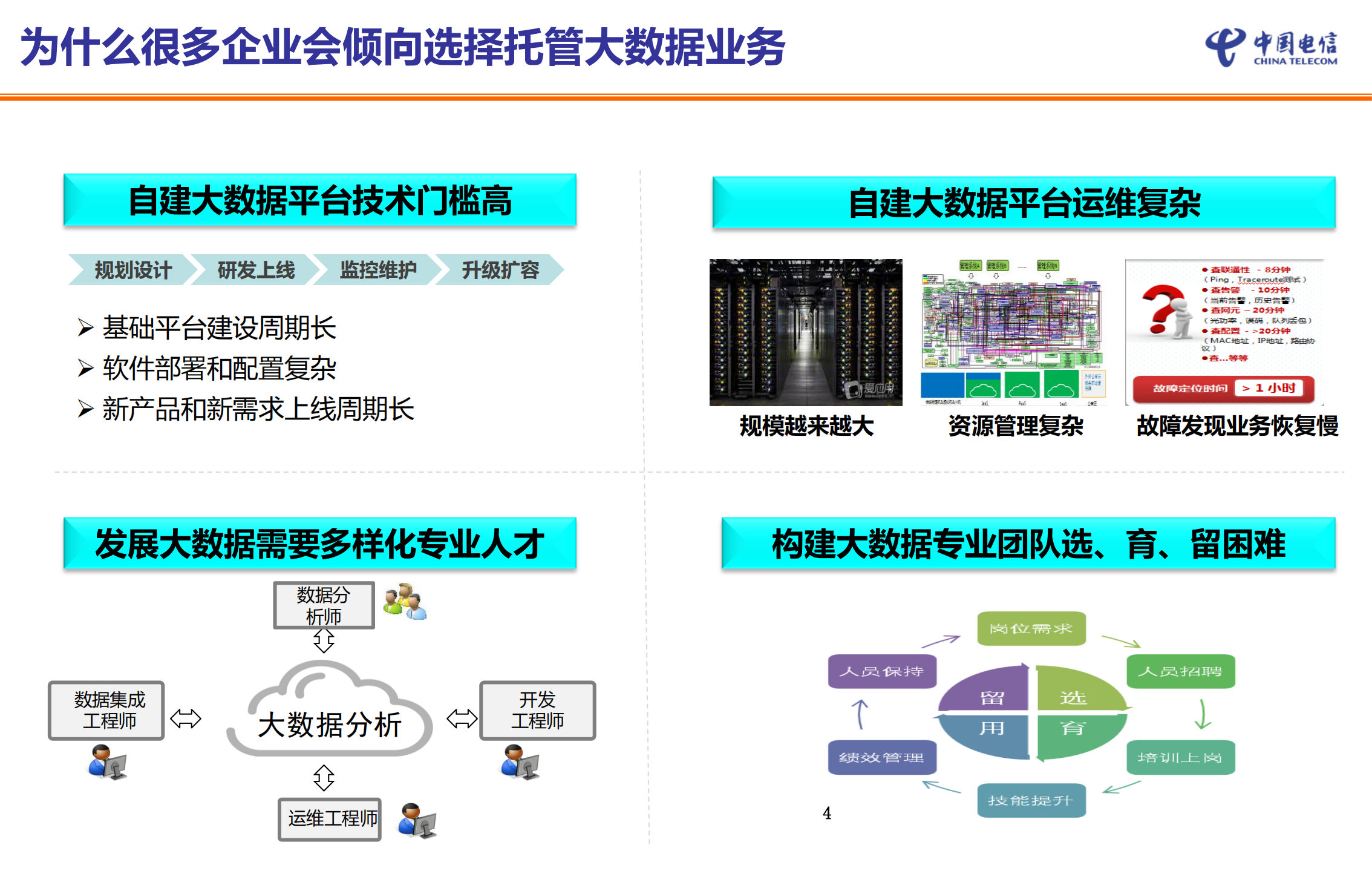 大数据PaaS平台_ITIL之家(www.itilzj.com)_.PDF 第4页