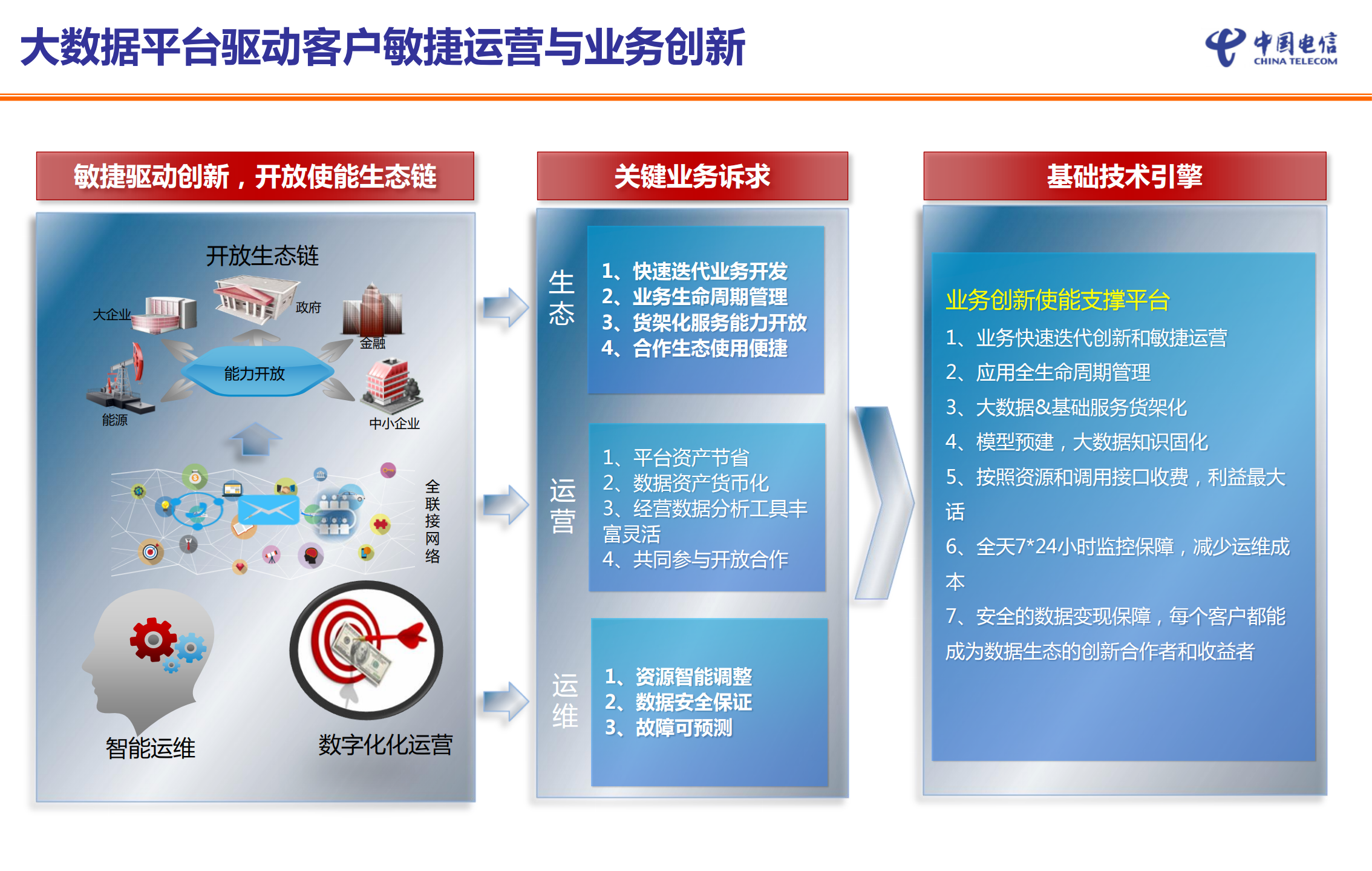 大数据PaaS平台_ITIL之家(www.itilzj.com)_.PDF 第6页