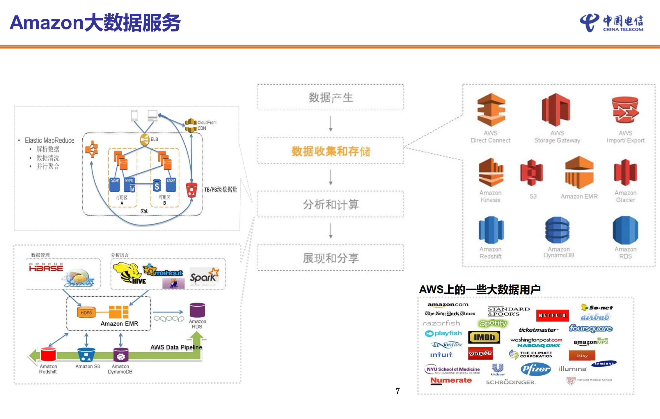 大数据PaaS平台_ITIL之家(www.itilzj.com)_.PDF 第7页