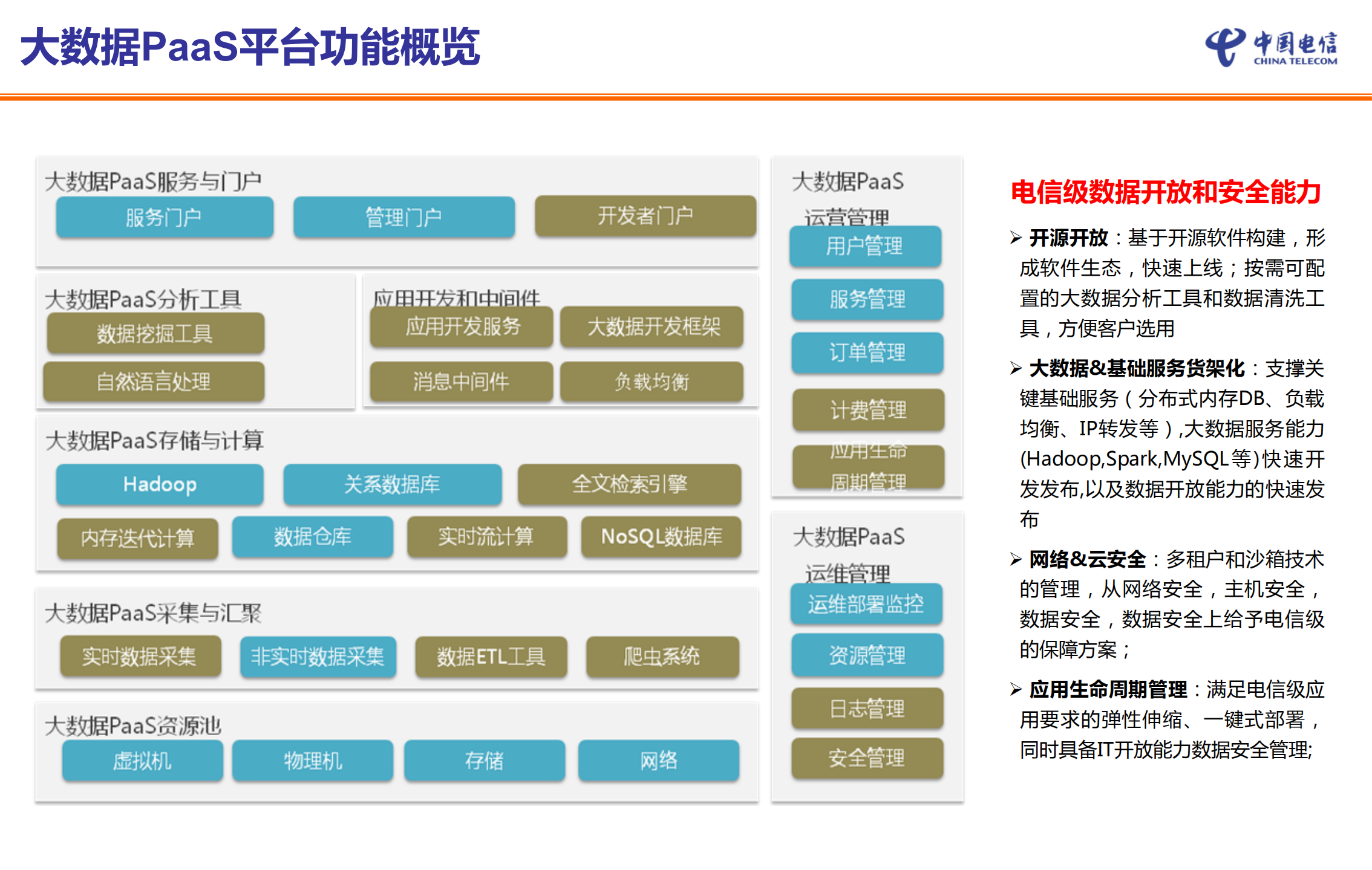 大数据PaaS平台_ITIL之家(www.itilzj.com)_.PDF 第10页