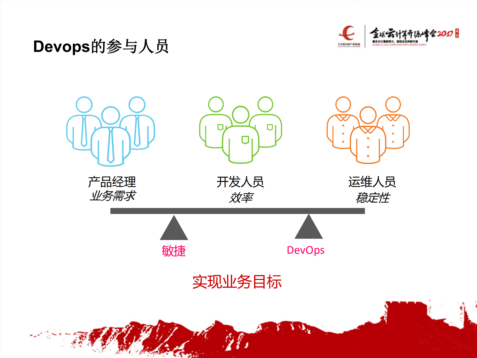 当Devops遇到容器_ITIL之家(www.itilzj.com)_.PDF 第4页