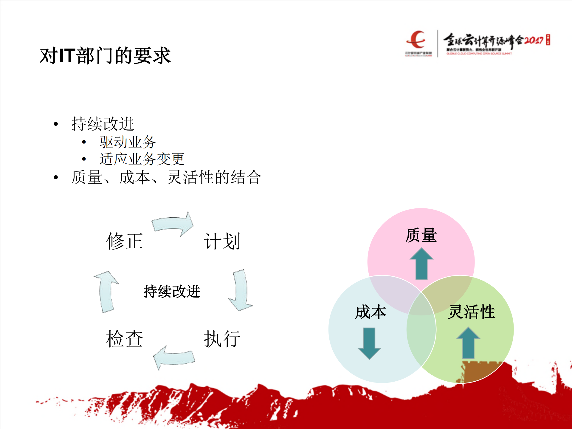 当Devops遇到容器_ITIL之家(www.itilzj.com)_.PDF 第5页