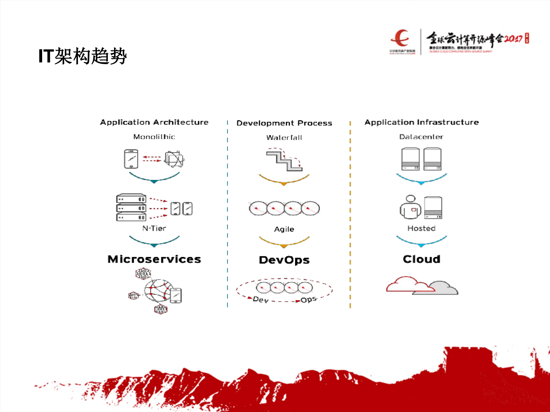 当Devops遇到容器_ITIL之家(www.itilzj.com)_.PDF 第8页