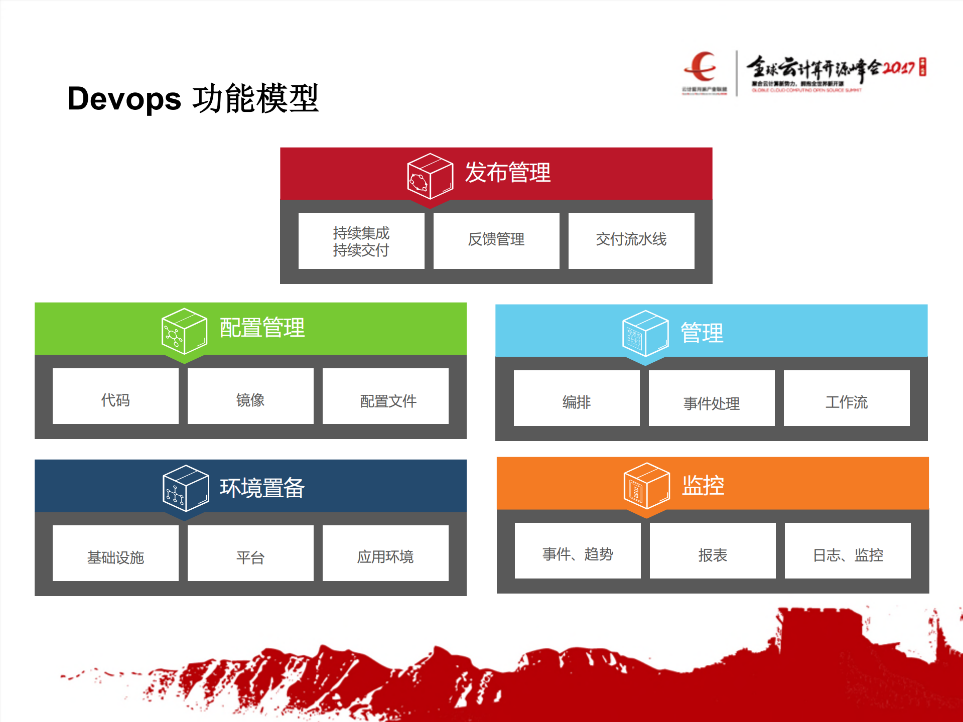 当Devops遇到容器_ITIL之家(www.itilzj.com)_.PDF 第10页