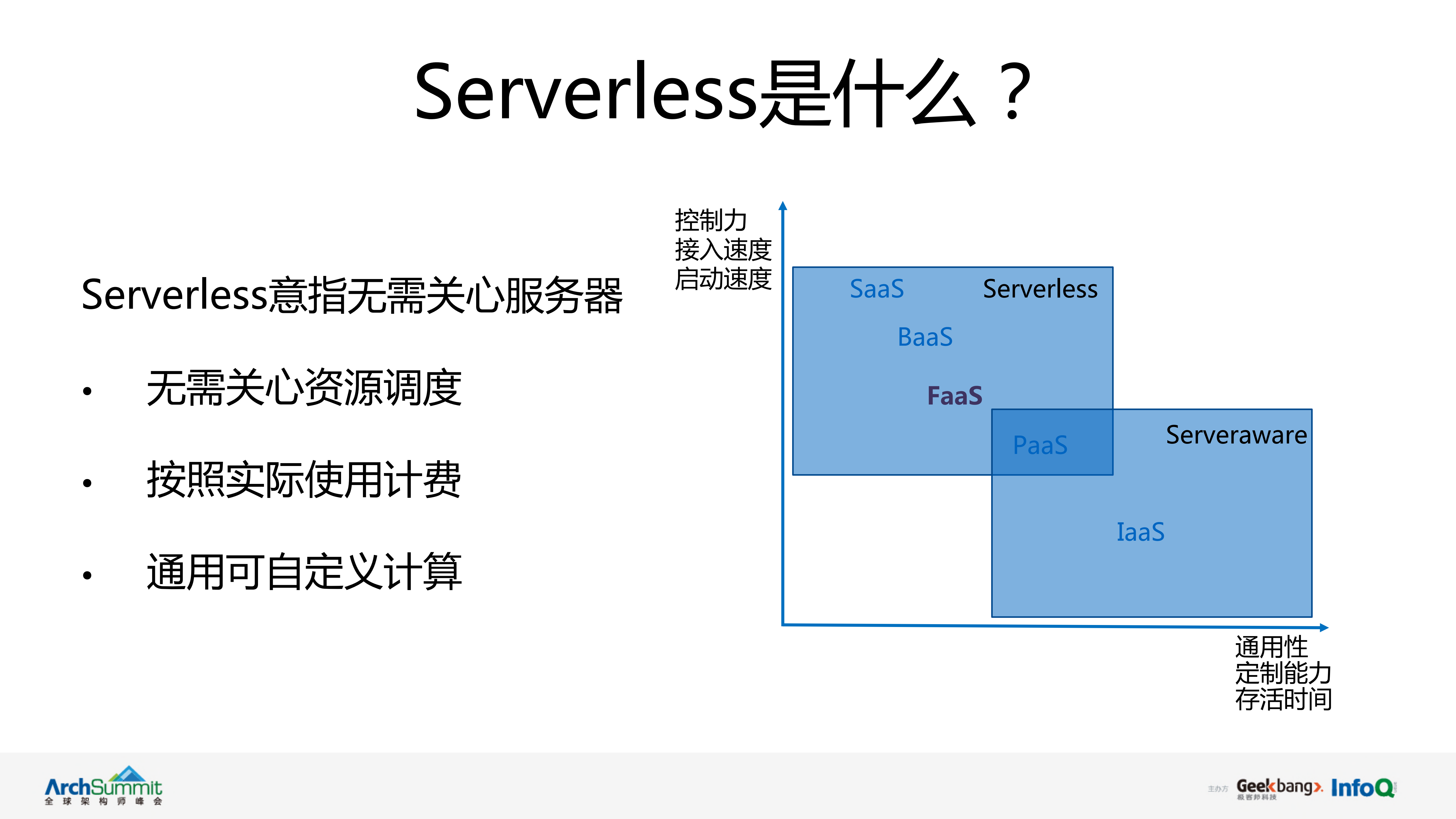 弹性计算平台无服务器化实践_ITIL之家(www.itilzj.com)_.PDF 第8页