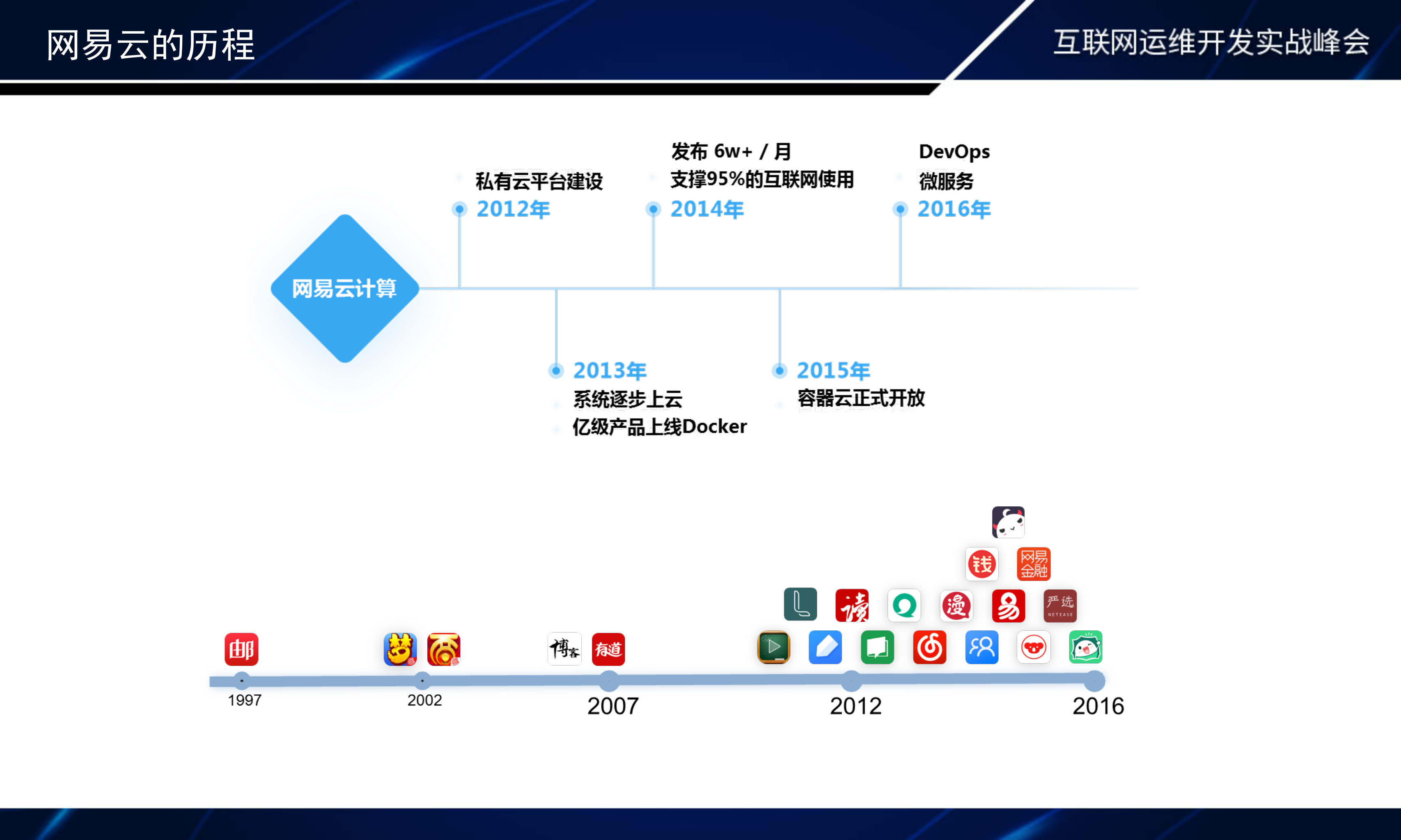 当海量容器平台遇到高并发应用_ITIL之家(www.itilzj.com)_.PDF 第2页