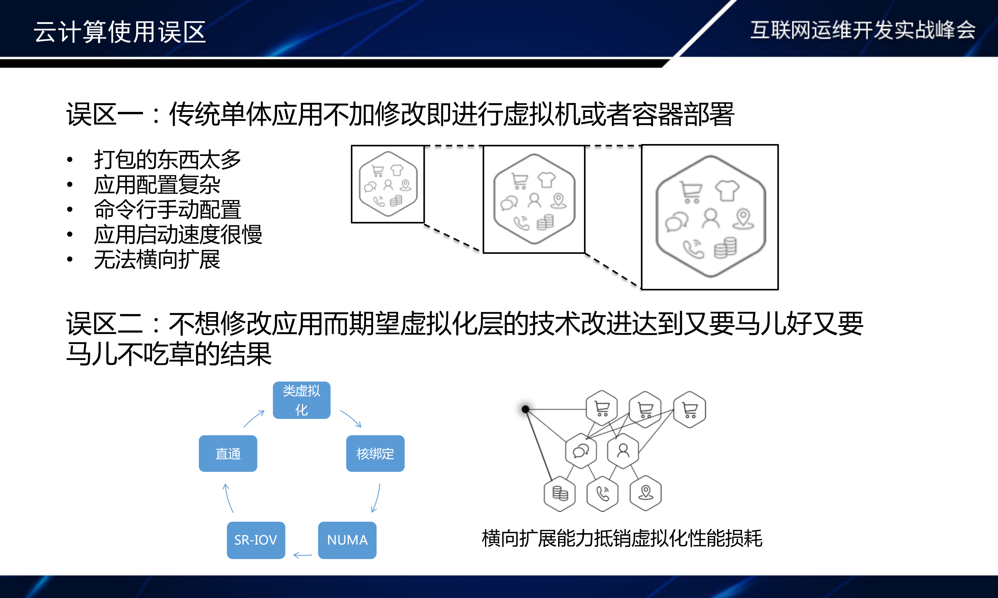 当海量容器平台遇到高并发应用_ITIL之家(www.itilzj.com)_.PDF 第6页