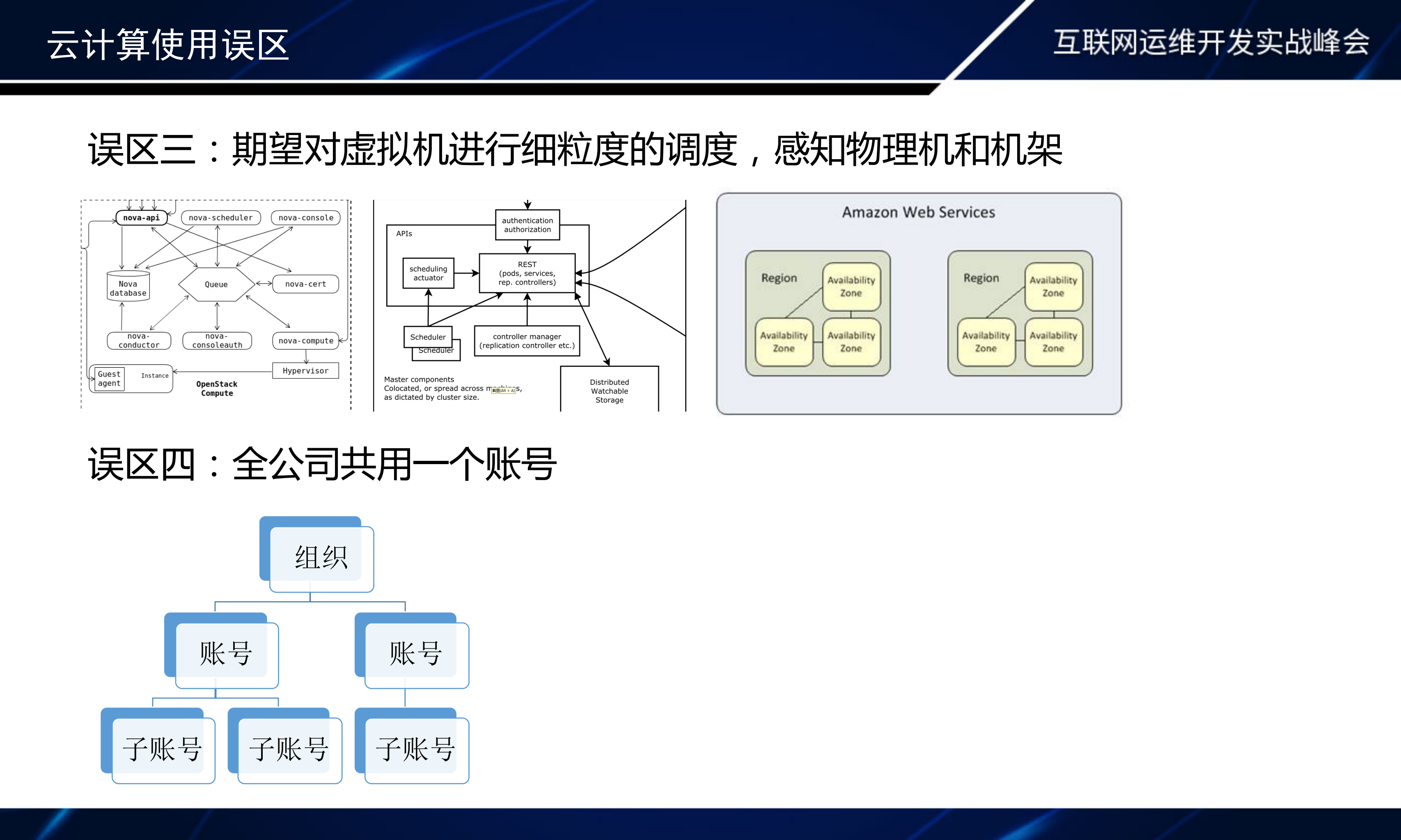 当海量容器平台遇到高并发应用_ITIL之家(www.itilzj.com)_.PDF 第7页