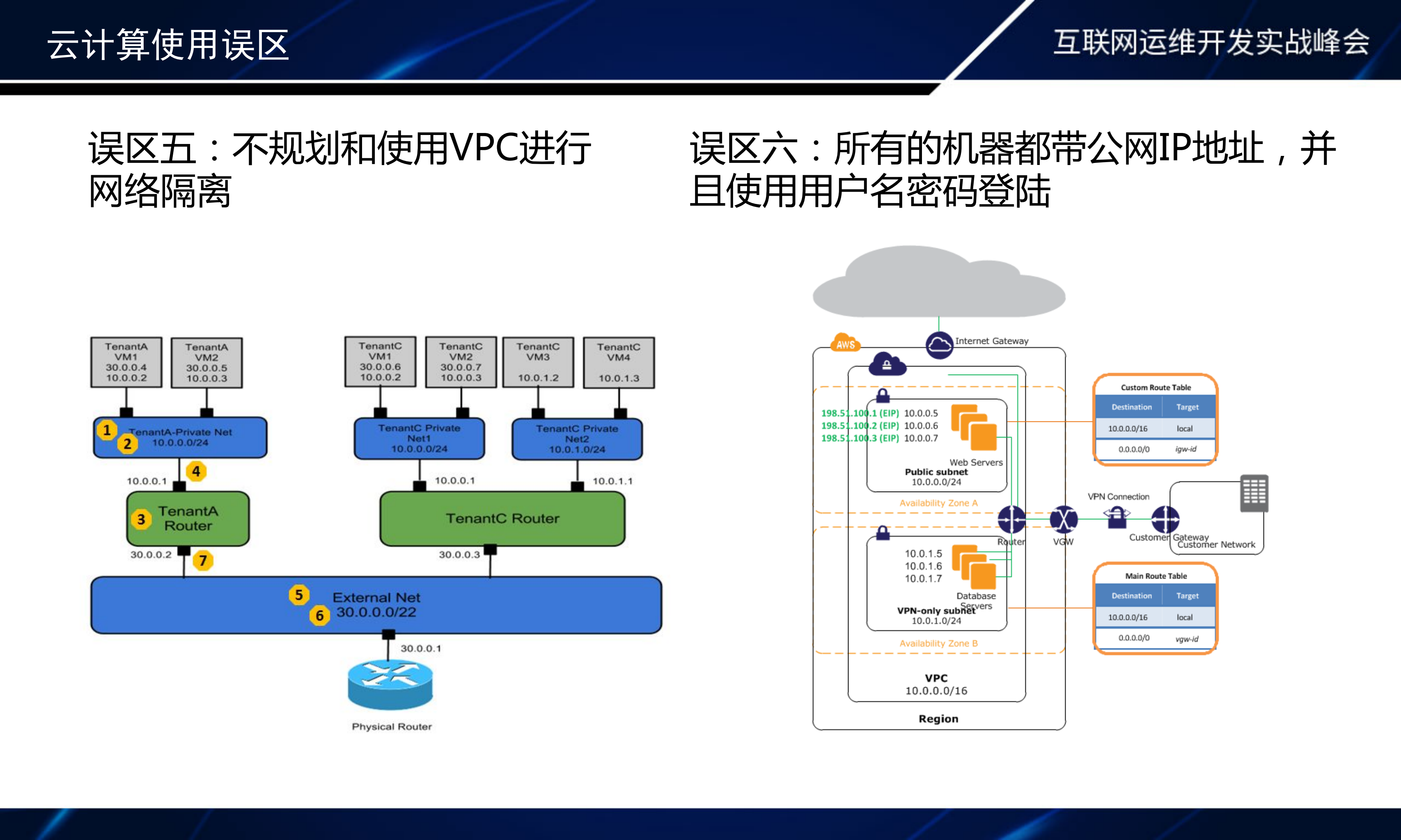 当海量容器平台遇到高并发应用_ITIL之家(www.itilzj.com)_.PDF 第8页