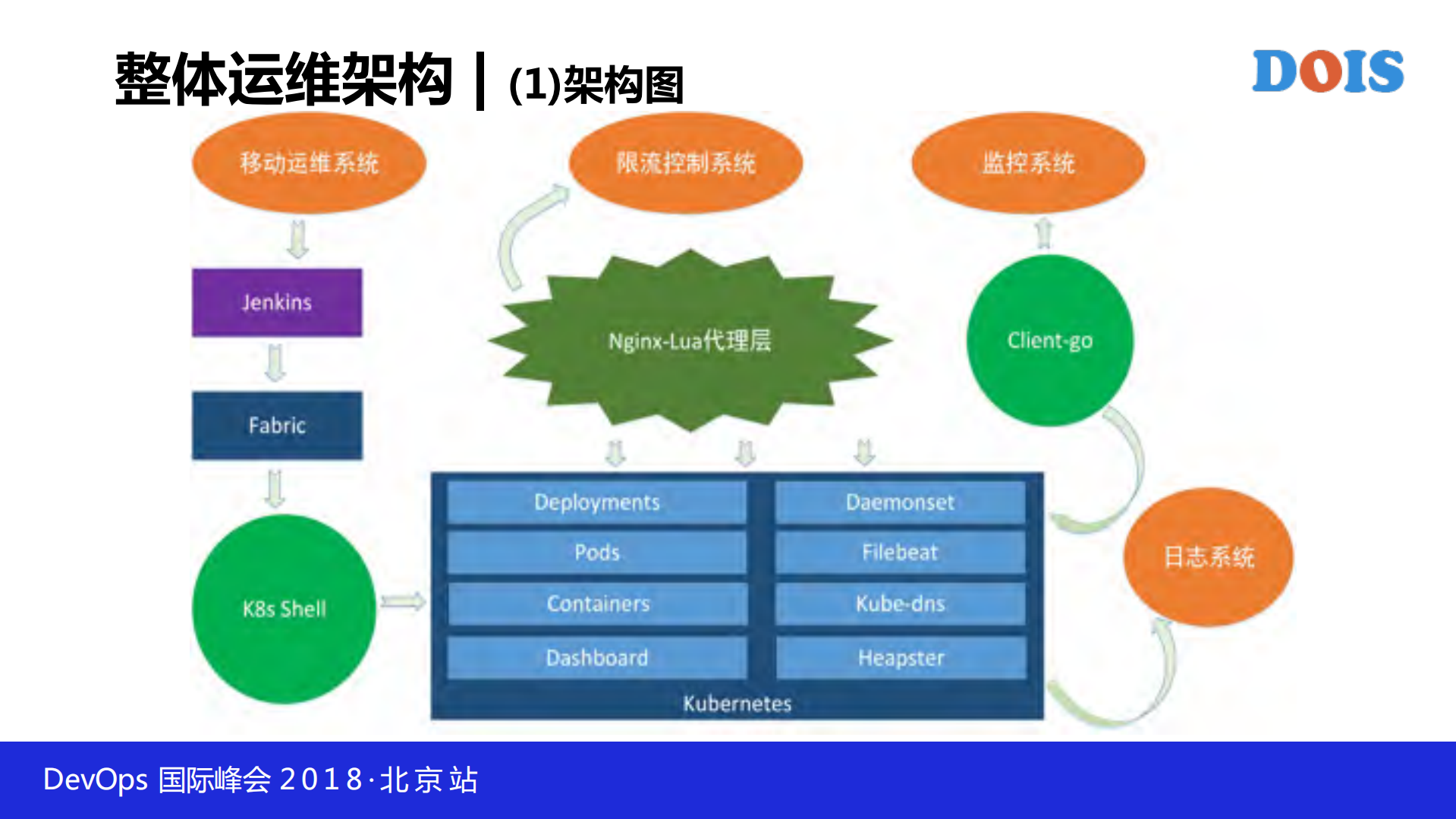 当企业级SaaS服务遇上Kubernetes_ITIL之家(www.itilzj.com)_.PDF 第5页