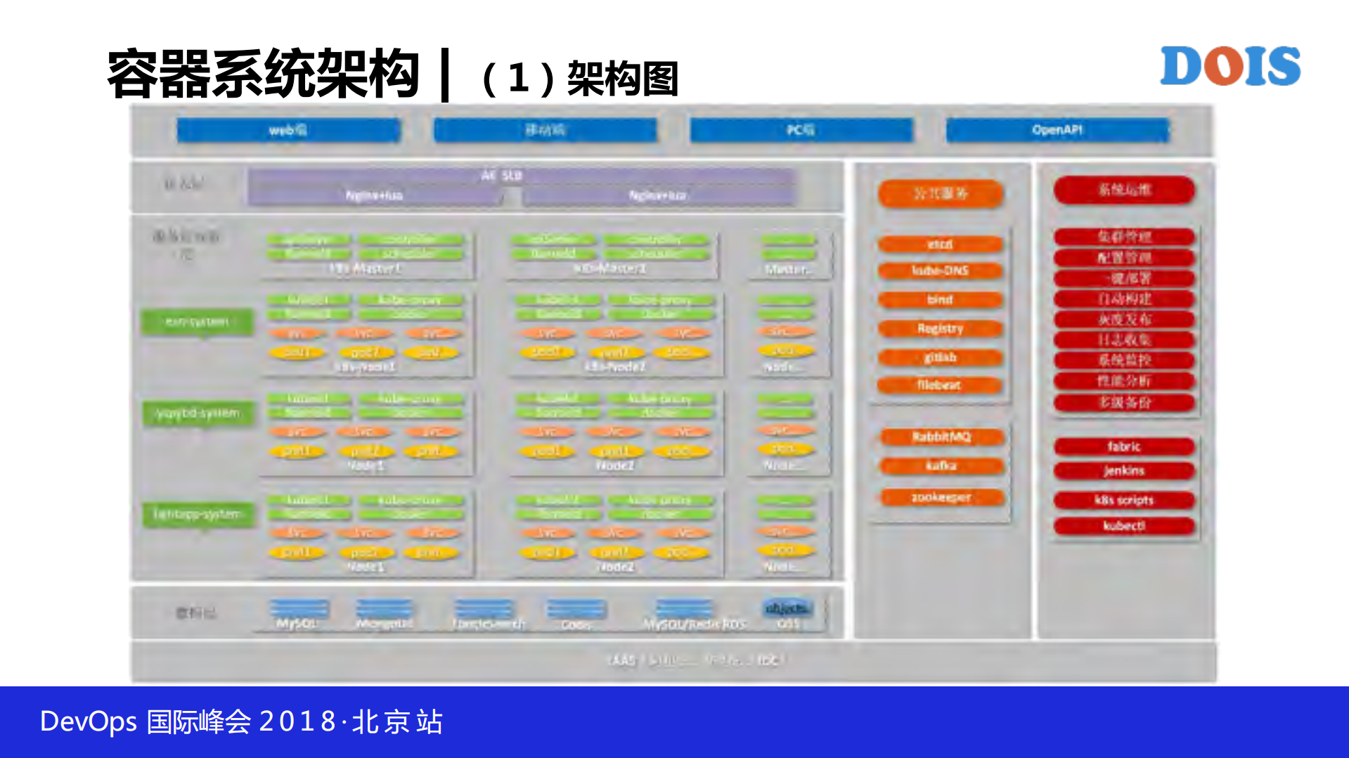当企业级SaaS服务遇上Kubernetes_ITIL之家(www.itilzj.com)_.PDF 第7页