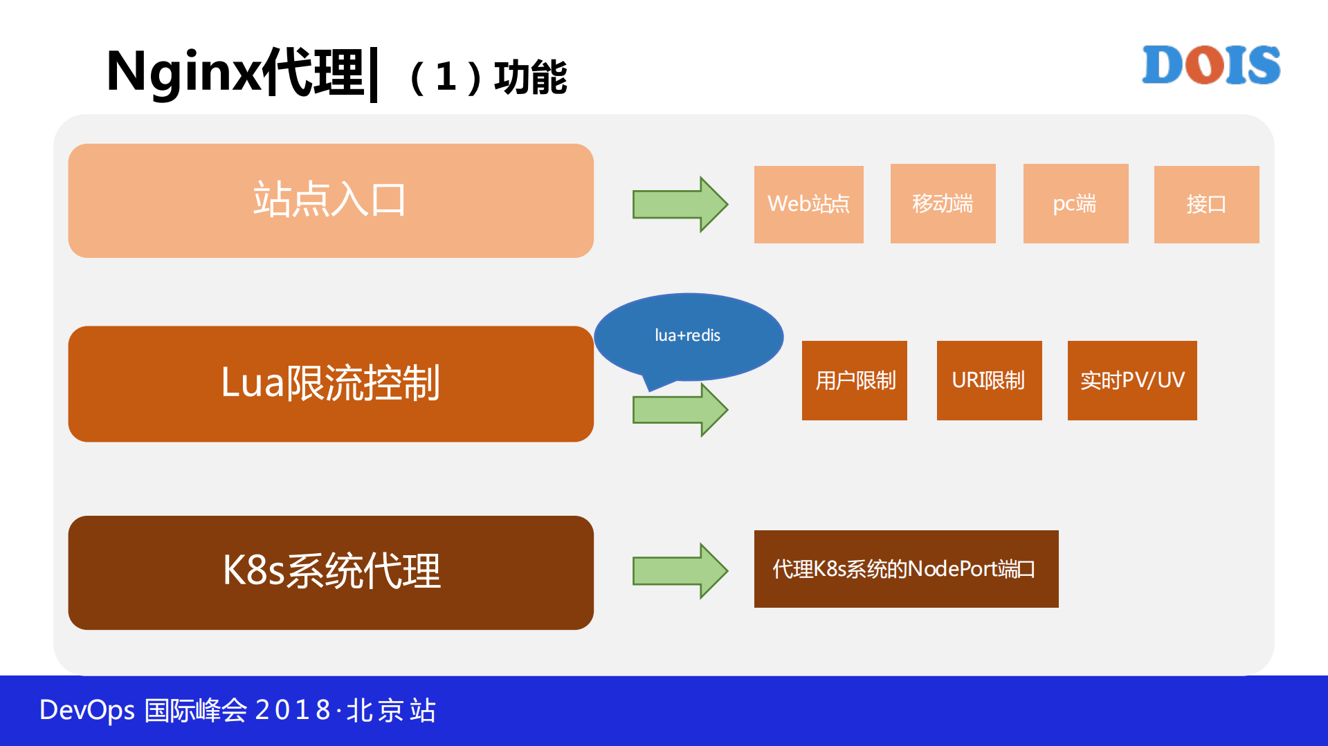 当企业级SaaS服务遇上Kubernetes_ITIL之家(www.itilzj.com)_.PDF 第9页