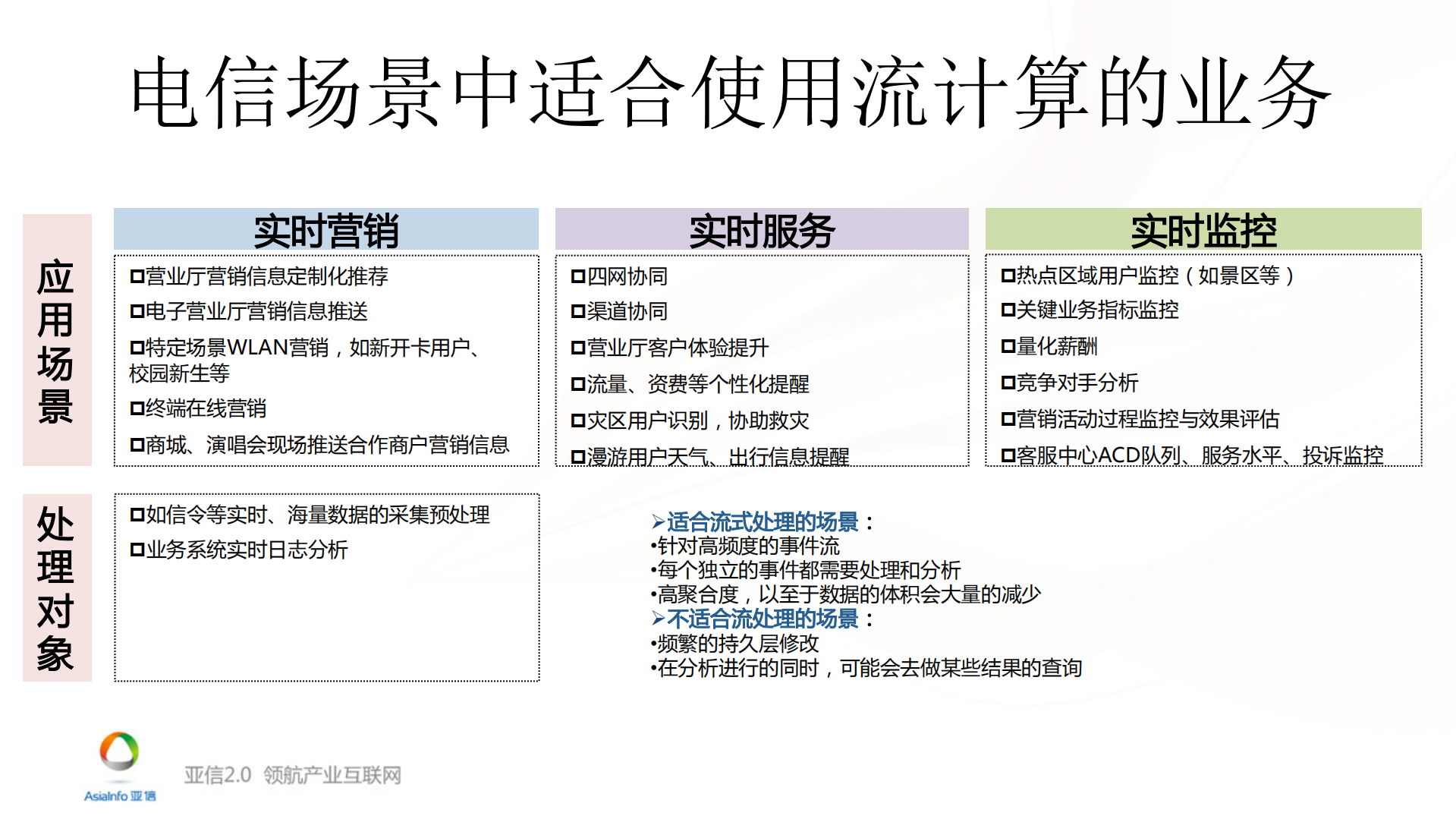 电信场景下借助Spark进行信令数据实时营销_ITIL之家(www.itilzj.com)_.PDF 第5页