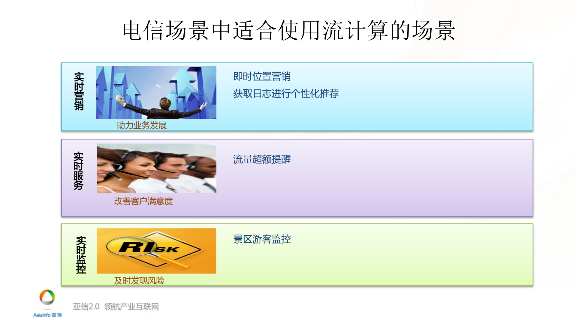 电信场景下借助Spark进行信令数据实时营销_ITIL之家(www.itilzj.com)_.PDF 第6页