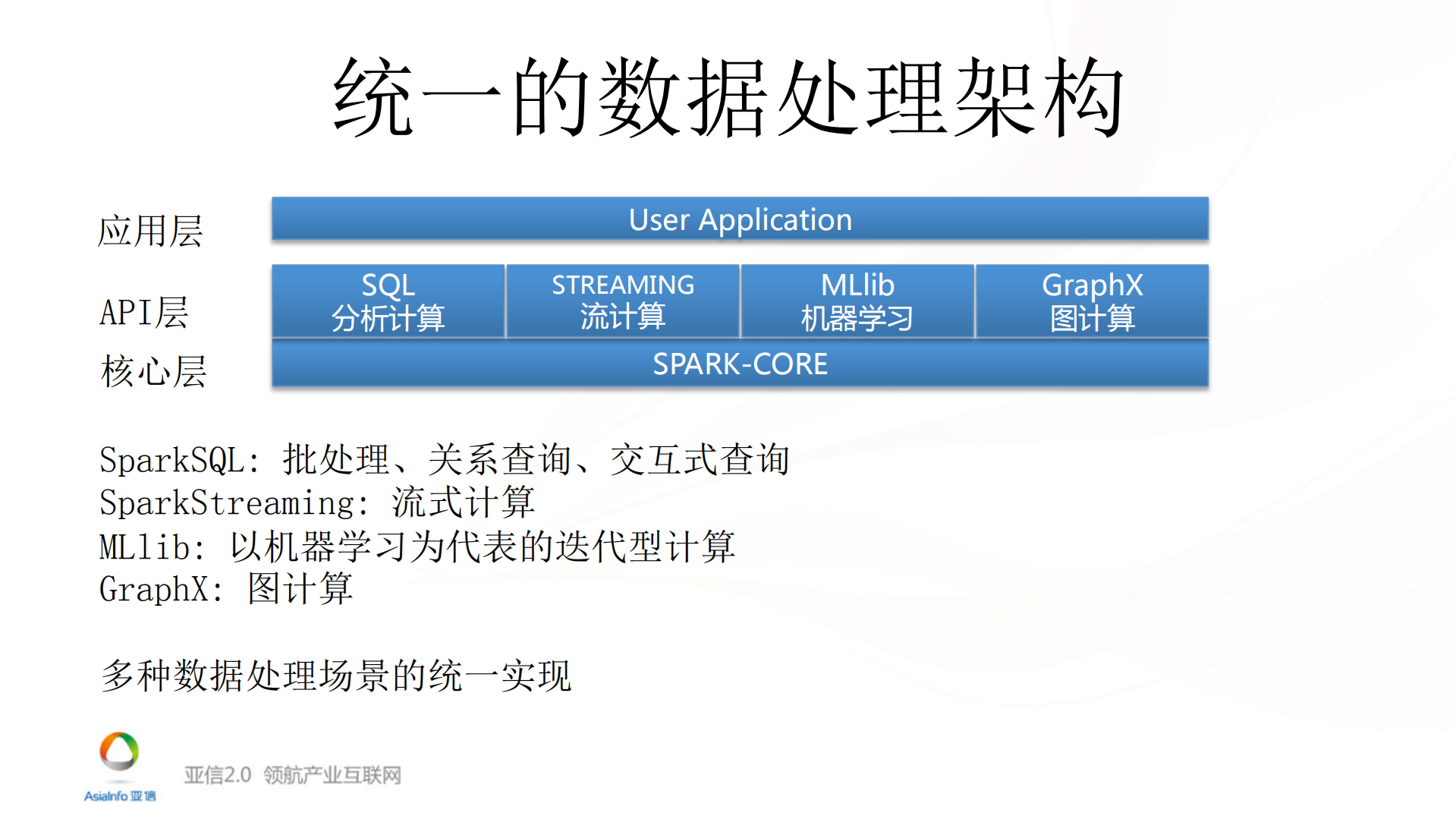 电信场景下借助Spark进行信令数据实时营销_ITIL之家(www.itilzj.com)_.PDF 第9页