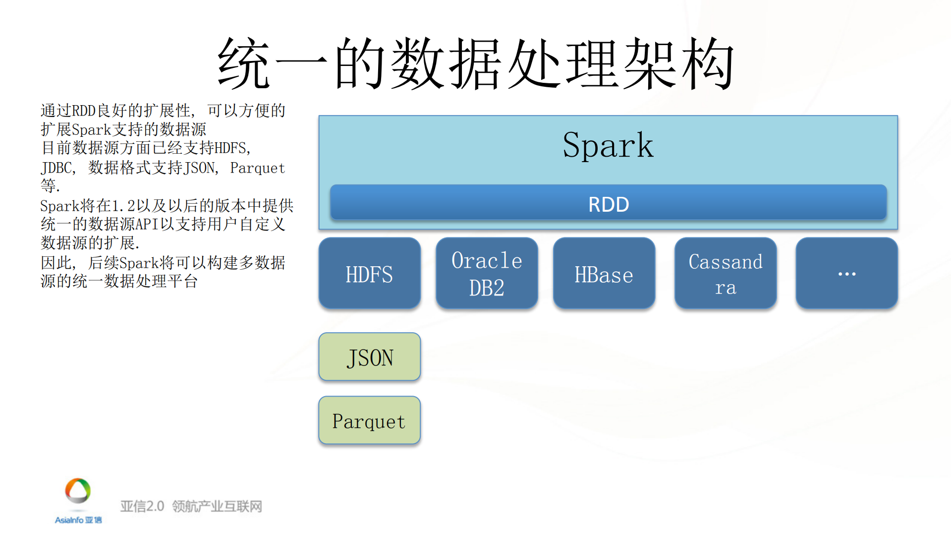 电信场景下借助Spark进行信令数据实时营销_ITIL之家(www.itilzj.com)_.PDF 第10页