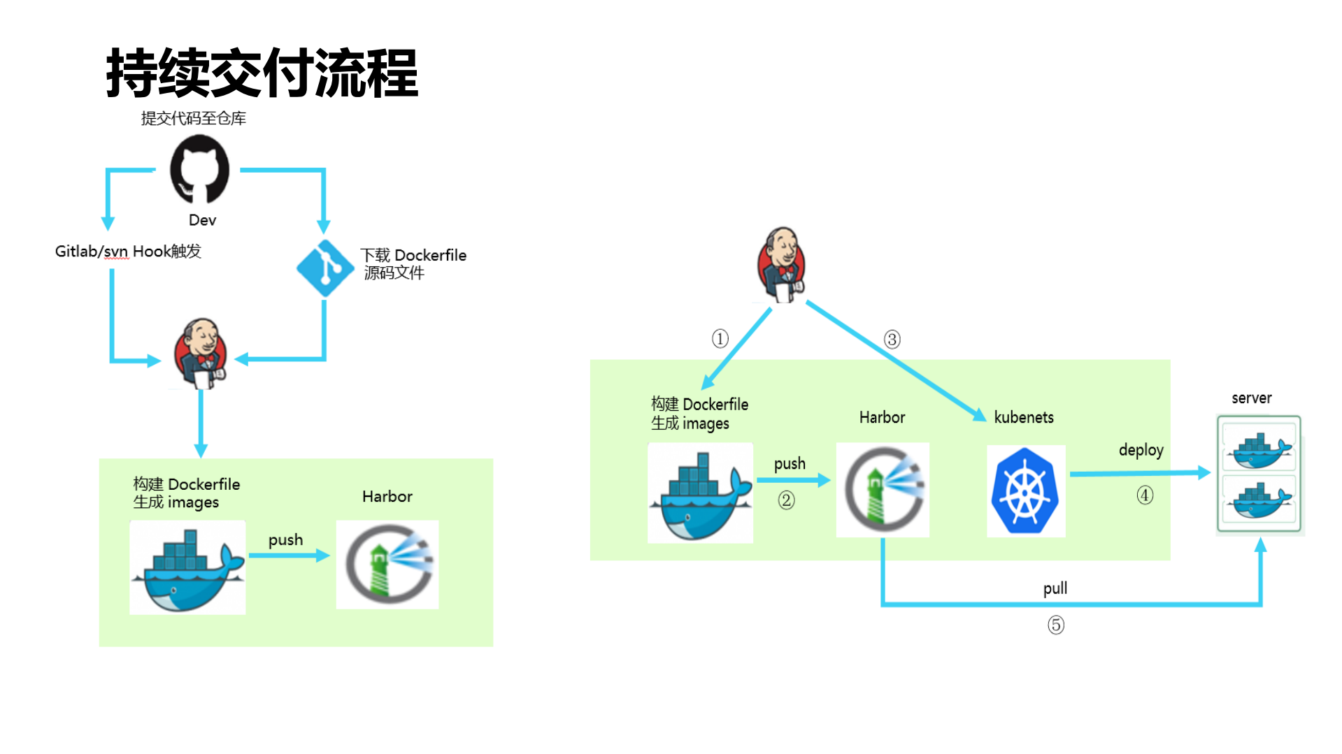 斗鱼基于kubernetes的容器平台落地实践_ITIL之家(www.itilzj.com)_.PDF 第9页