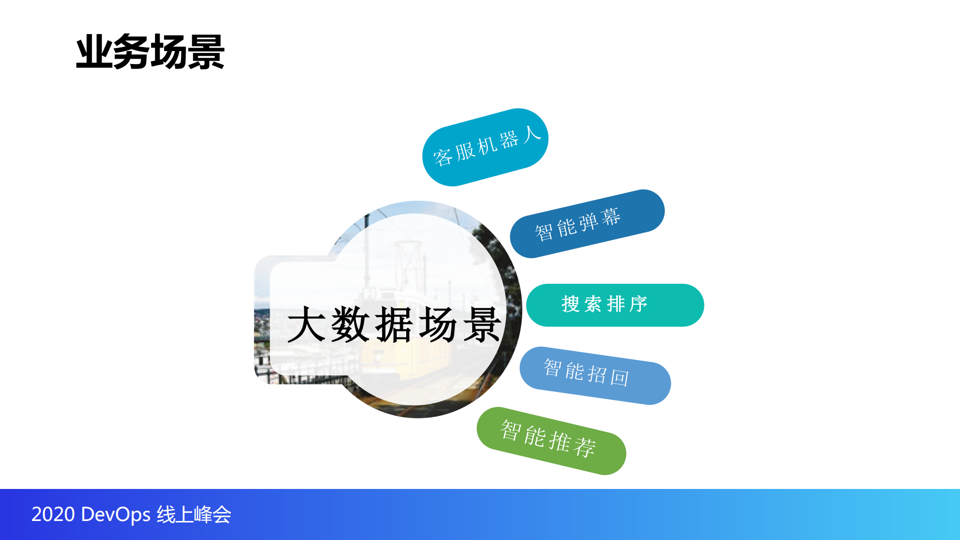 斗鱼基于kubernetes的深度学习实践_ITIL之家(www.itilzj.com)_.PDF 第4页