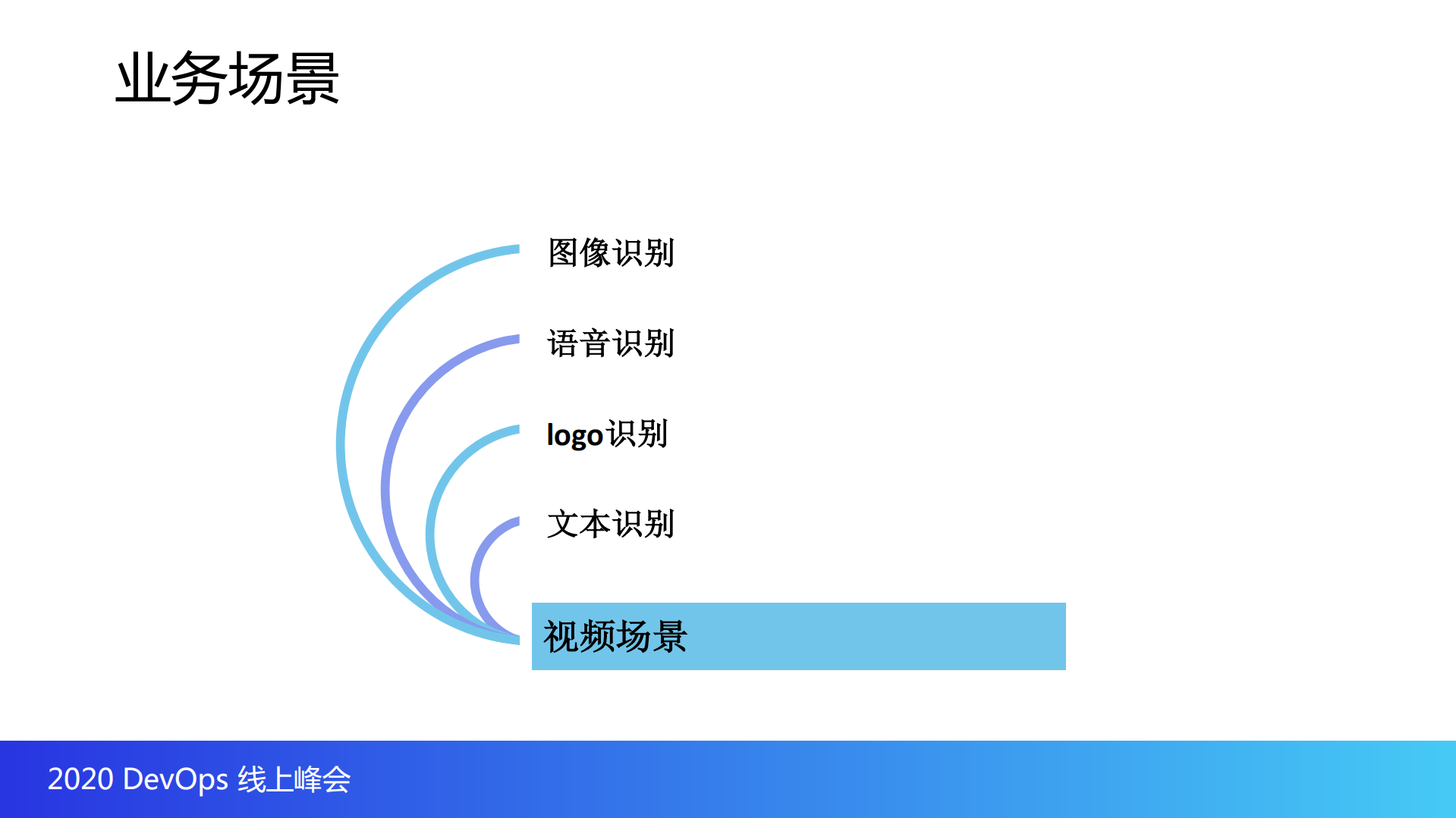 斗鱼基于kubernetes的深度学习实践_ITIL之家(www.itilzj.com)_.PDF 第5页