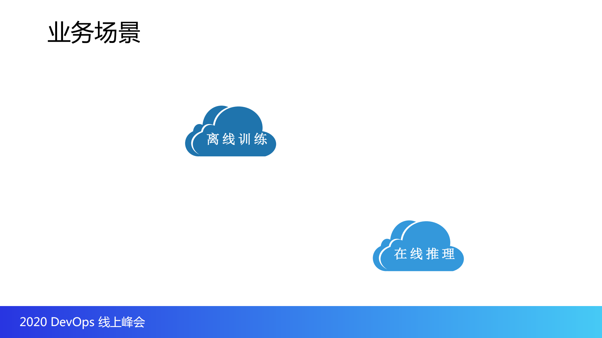 斗鱼基于kubernetes的深度学习实践_ITIL之家(www.itilzj.com)_.PDF 第6页