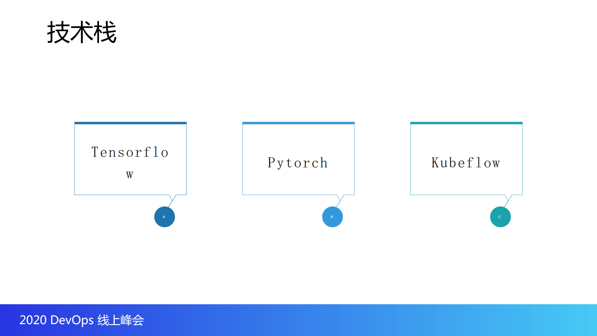 斗鱼基于kubernetes的深度学习实践_ITIL之家(www.itilzj.com)_.PDF 第7页