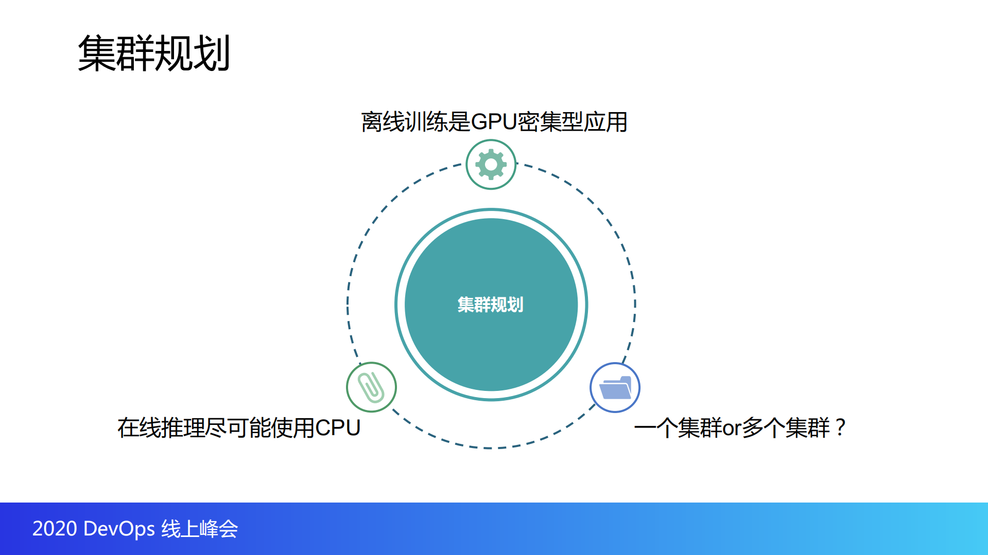 斗鱼基于kubernetes的深度学习实践_ITIL之家(www.itilzj.com)_.PDF 第9页