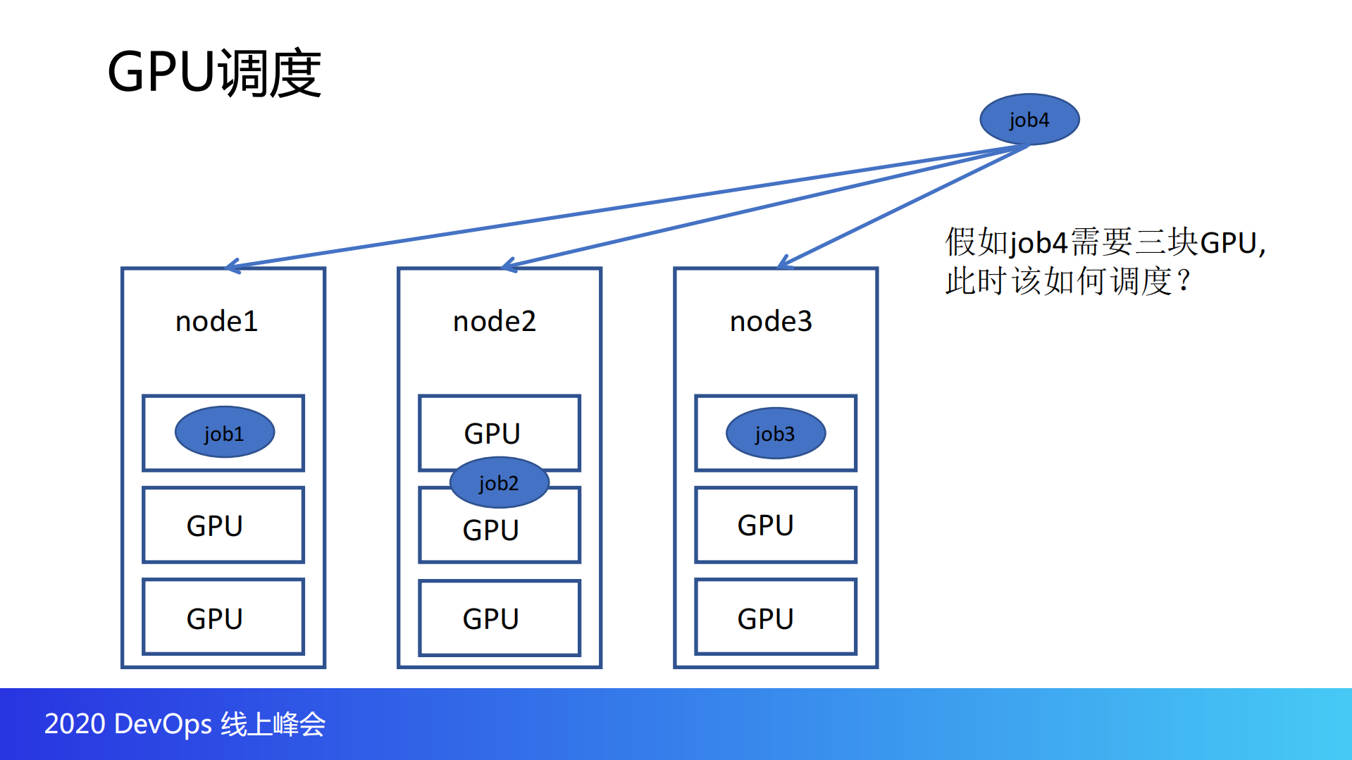 斗鱼基于kubernetes的深度学习实践_ITIL之家(www.itilzj.com)_.PDF 第10页