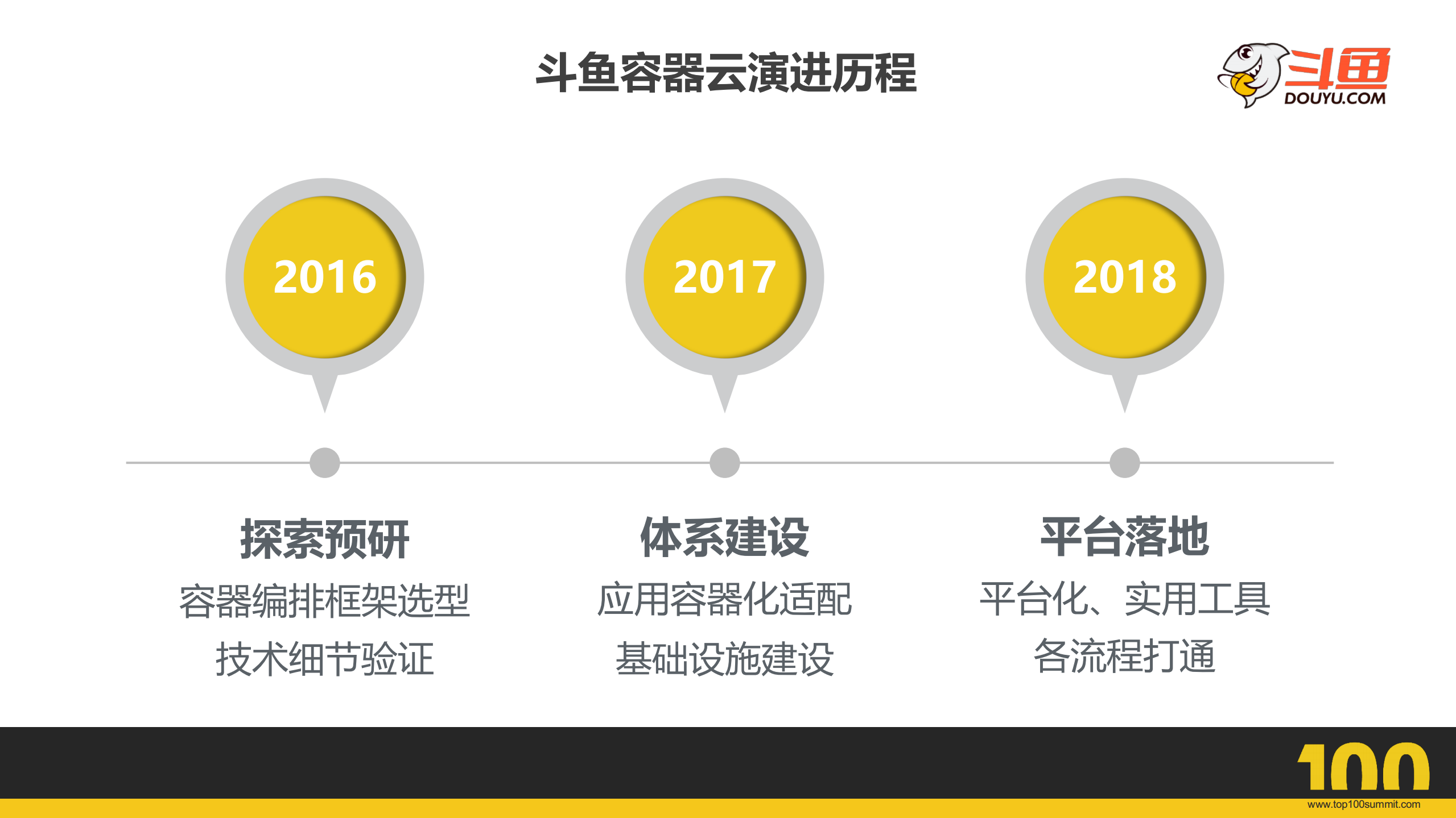 斗鱼容器云架构与最佳实践_ITIL之家(www.itilzj.com)_.PDF 第3页