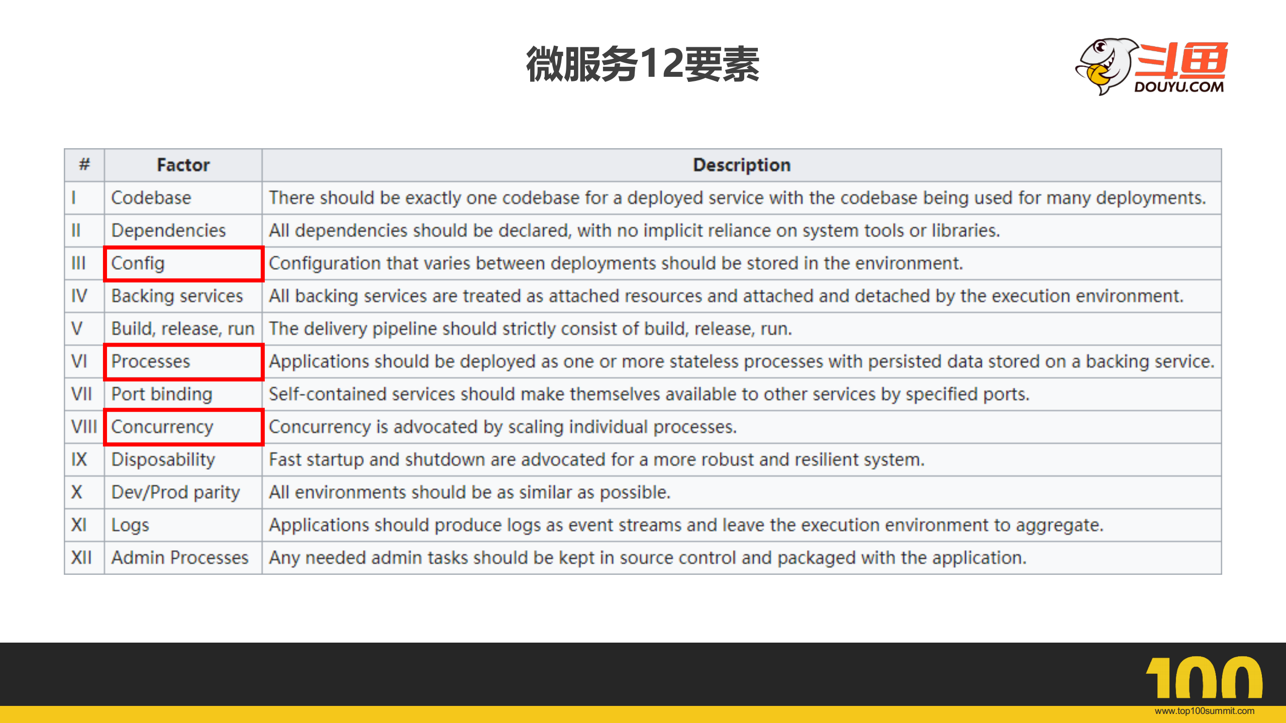 斗鱼容器云架构与最佳实践_ITIL之家(www.itilzj.com)_.PDF 第7页